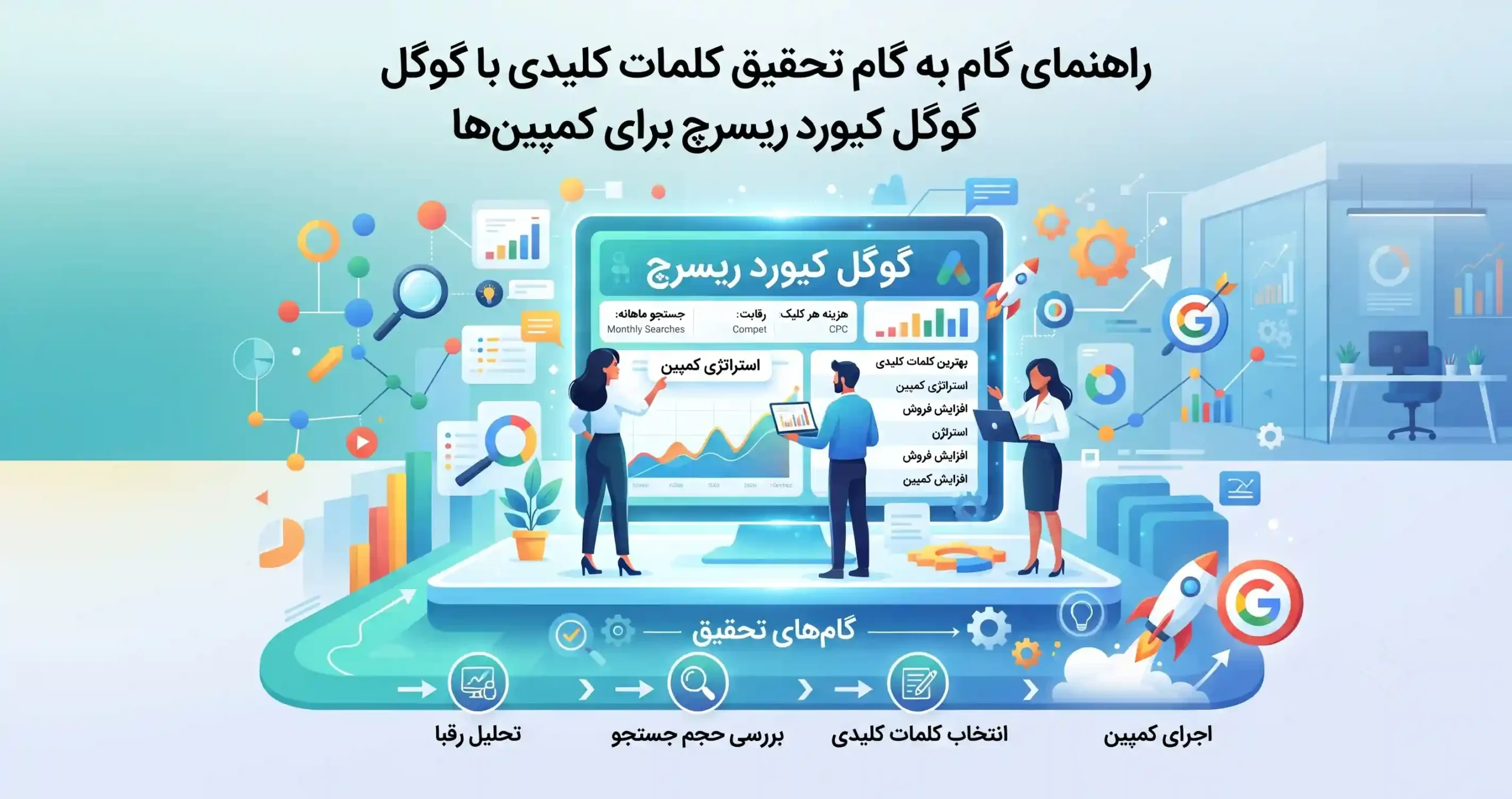 🔍 راهنمای گام به گام تحقیق کلمات کلیدی با گوگل کیورد ریسرچ برای کمپین‌ها