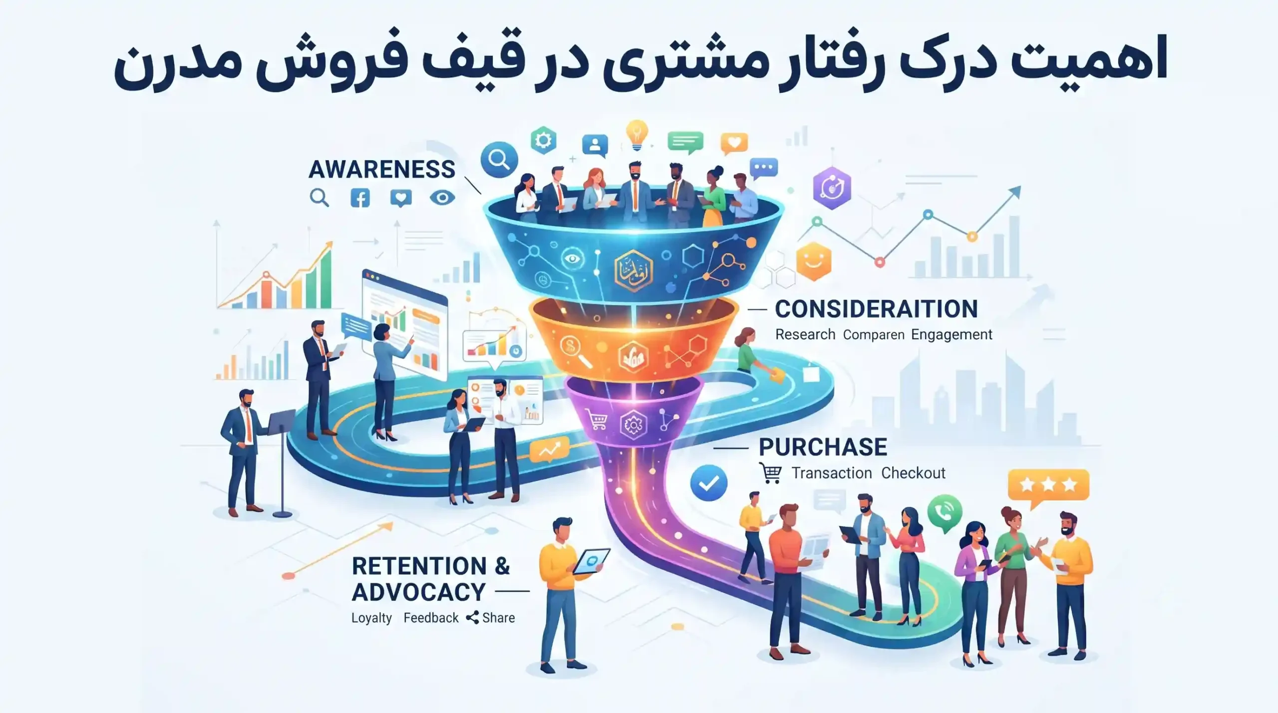 🧠 اهمیت درک رفتار مشتری در قیف فروش مدرن
