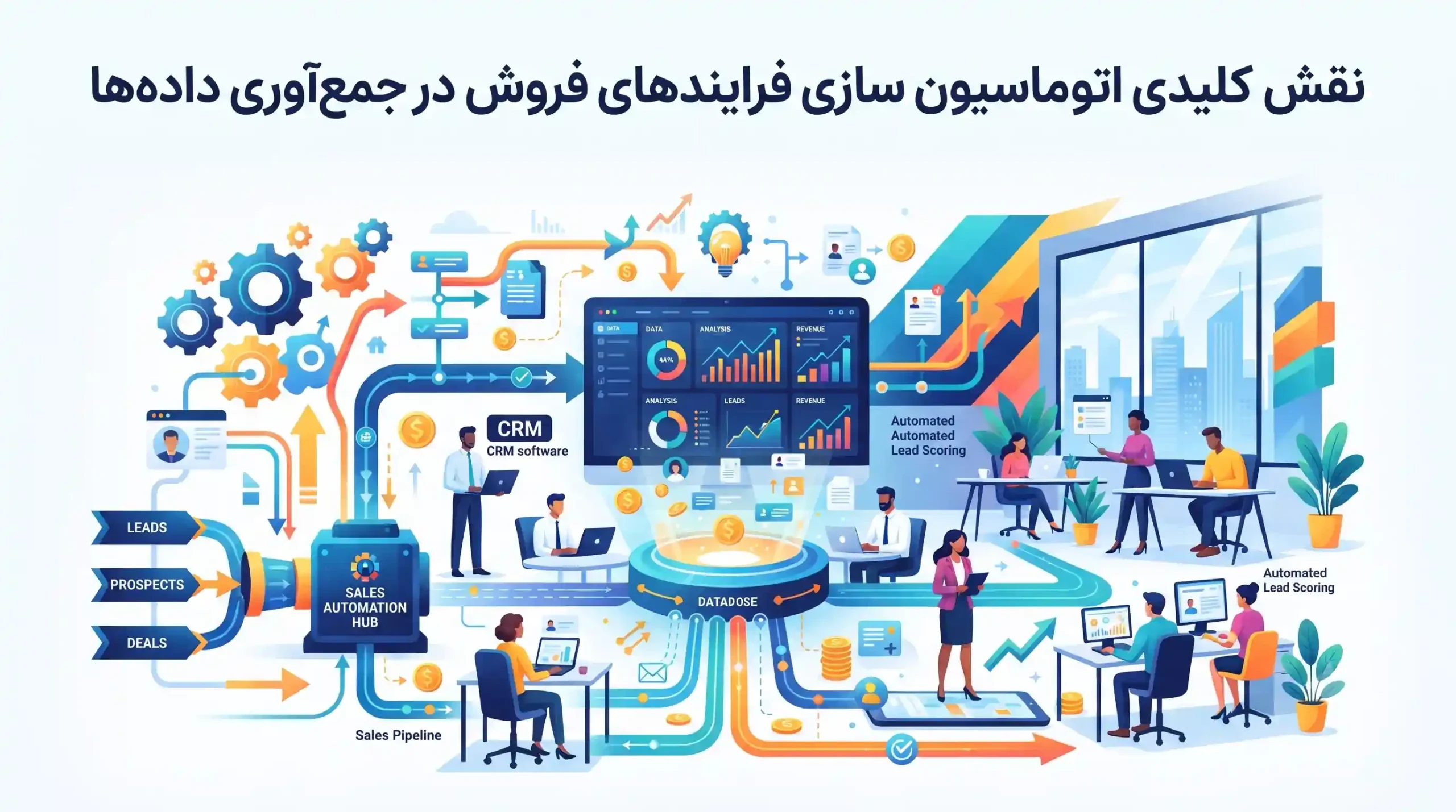 ⚙️ نقش کلیدی اتوماسیون سازی فرایندهای فروش در جمعآوری دادهها