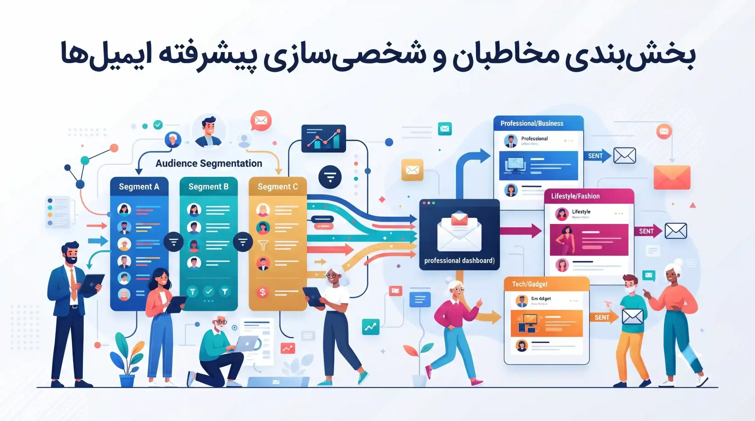 👥 بخش‌بندی مخاطبان و شخصی‌سازی پیشرفته ایمیل‌ها