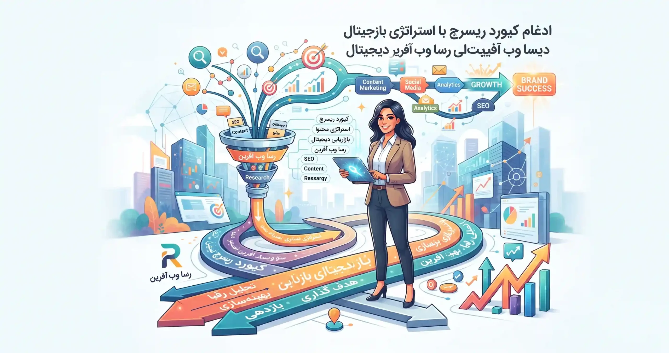 🤝 ادغام کیورد ریسرچ با استراتژی بازاریابی دیجیتال رسا وب آفرین