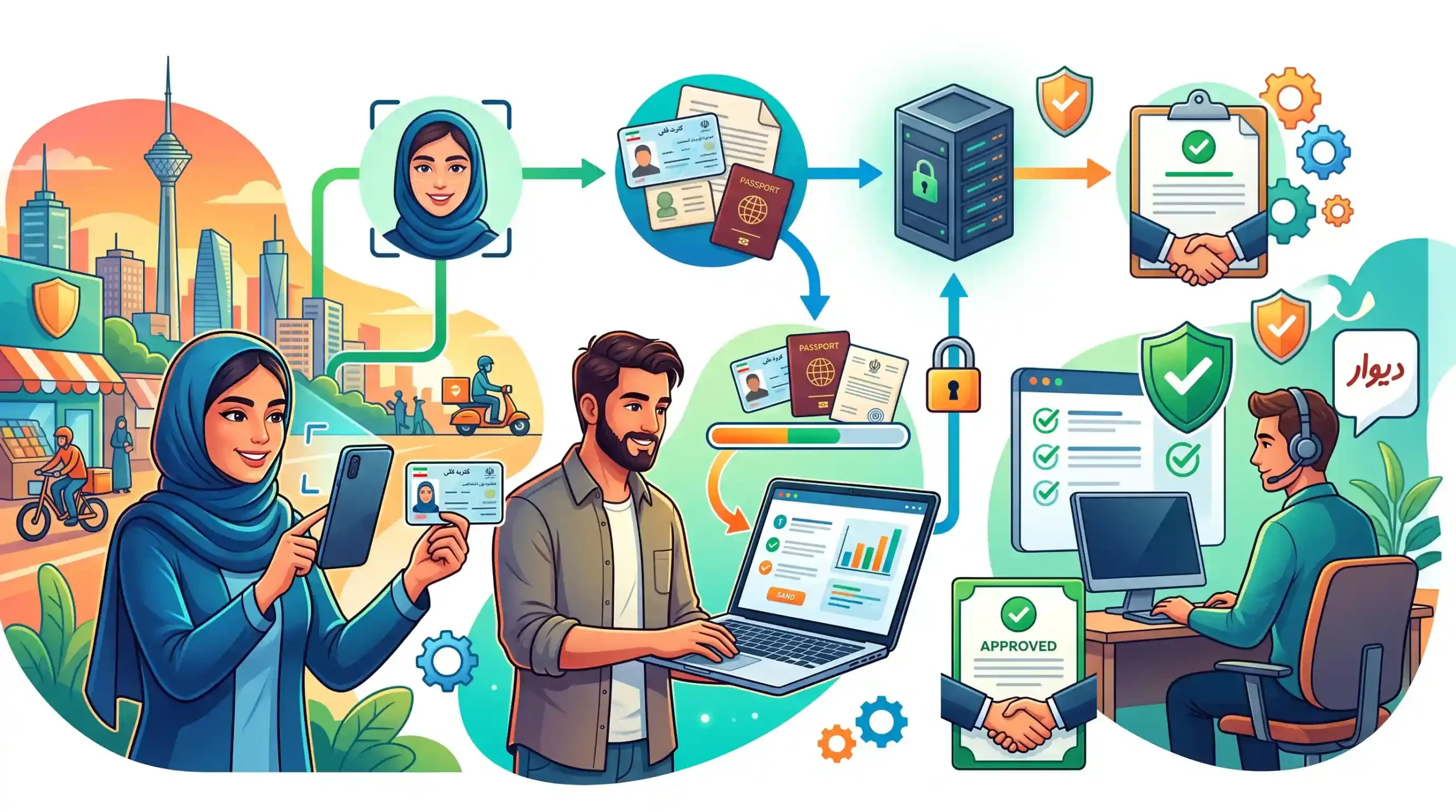 📋 الزامات احراز هویت و ثبت مدرک برای فروشندگان فروشگاه دیوار