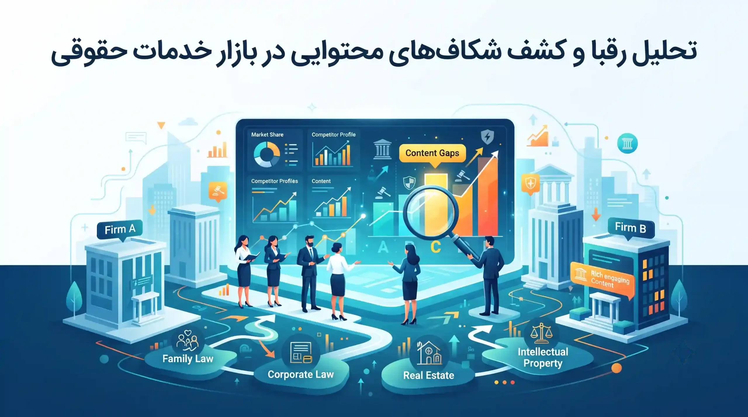 🏆 تحلیل رقبا و کشف شکاف‌های محتوایی در بازار خدمات حقوقی