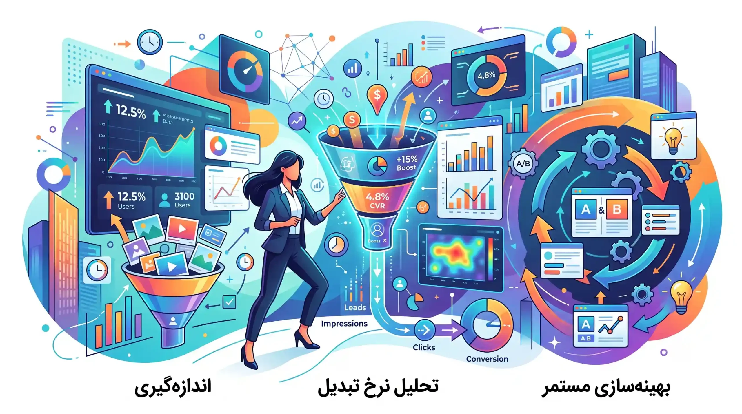 🎯 اندازه‌گیری، تحلیل نرخ تبدیل و بهینه‌سازی مستمر کمپین‌های تصویری