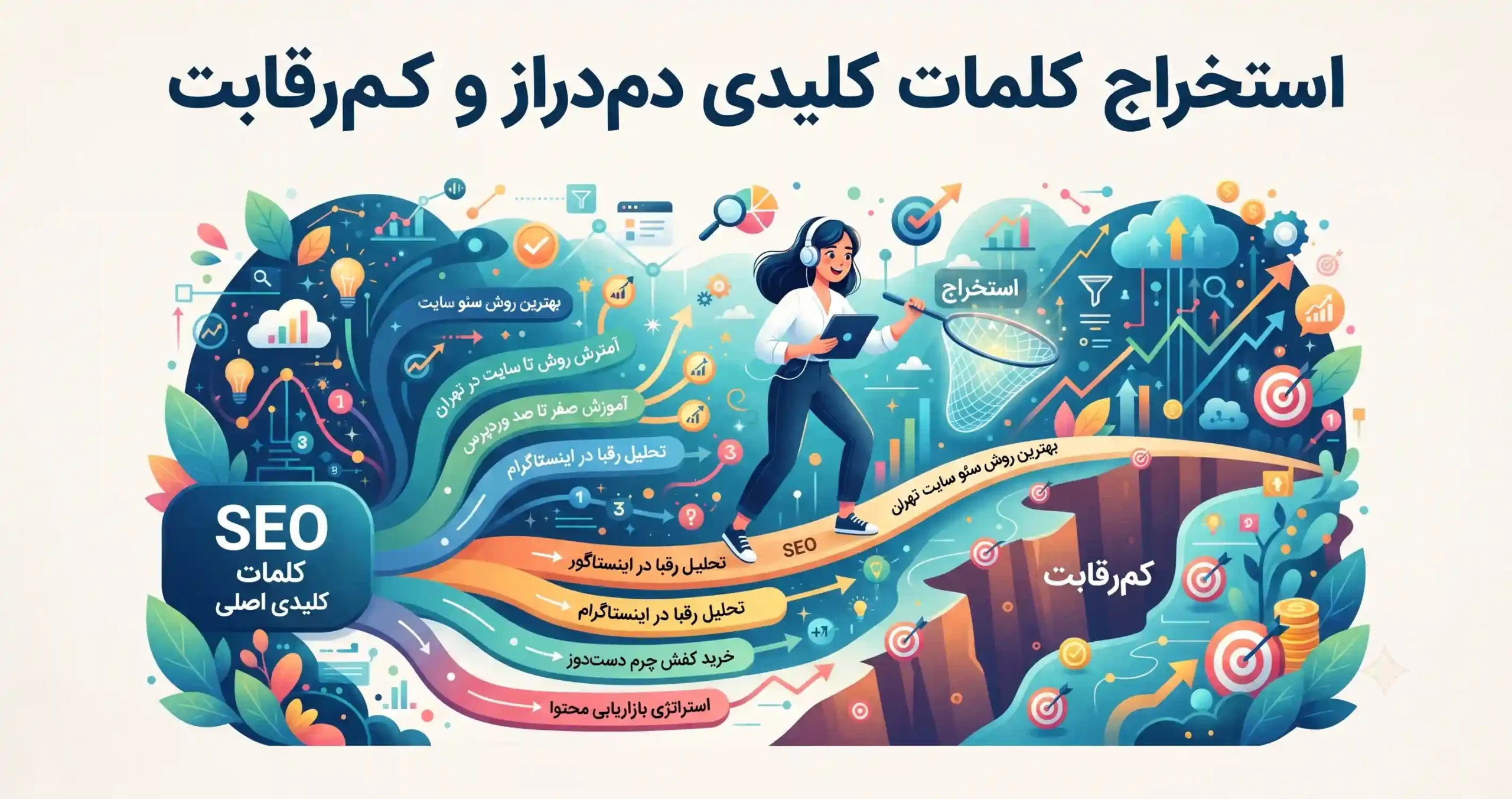 🎯 استخراج کلمات کلیدی دمدراز و کمرقابت