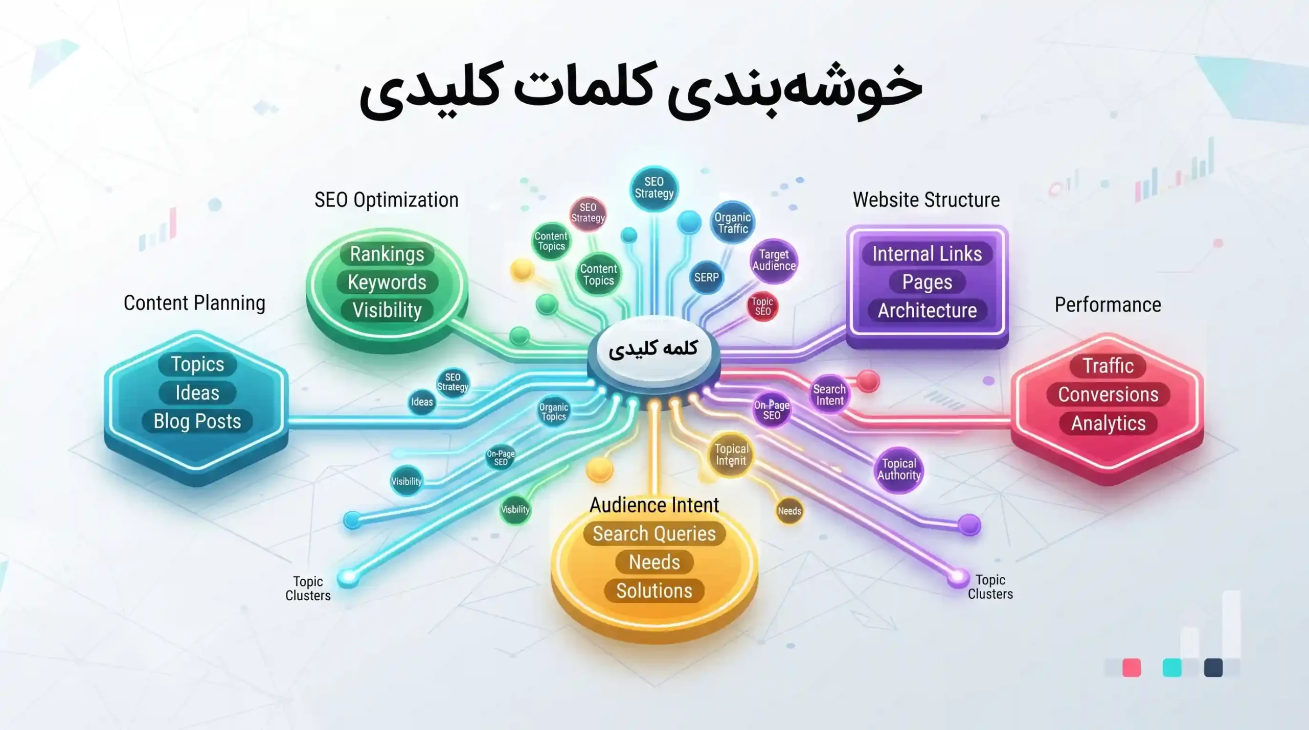 📈 خوشهبندی کلمات کلیدی یا Keyword Clustering