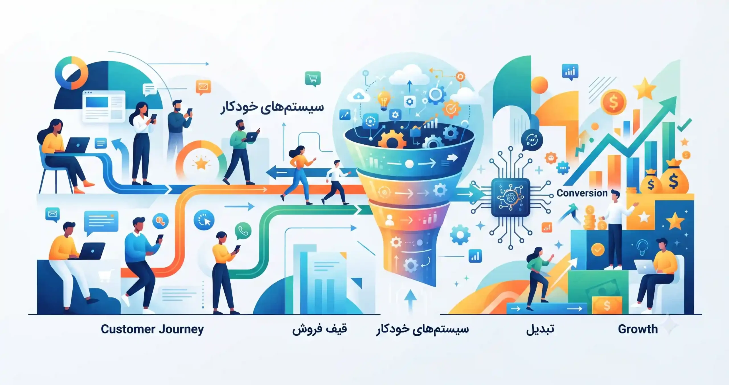 🎯 بهینه‌سازی سفر مشتری و قیف فروش با سیستم‌های خودکار