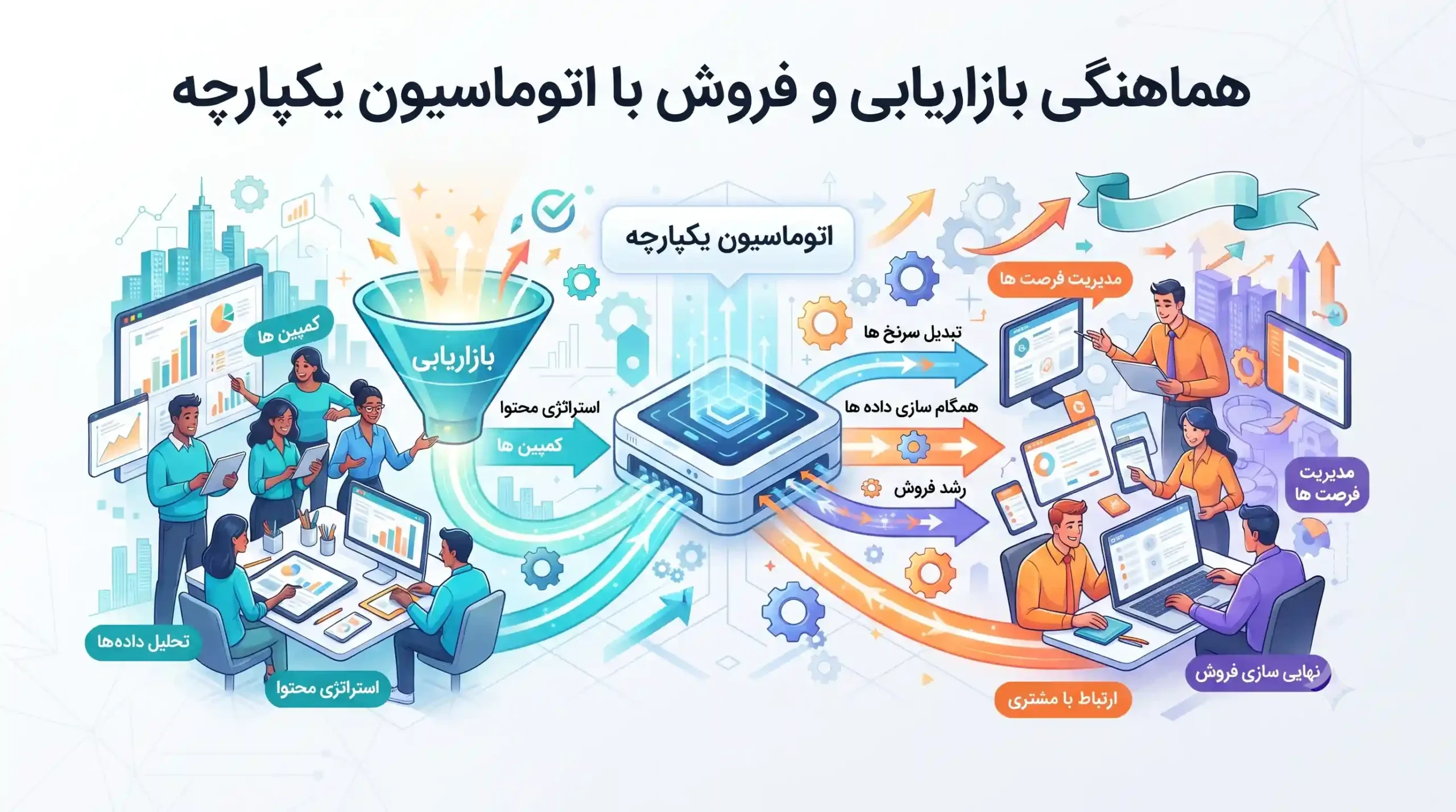 📊 هماهنگی بازاریابی و فروش با اتوماسیون یکپارچه