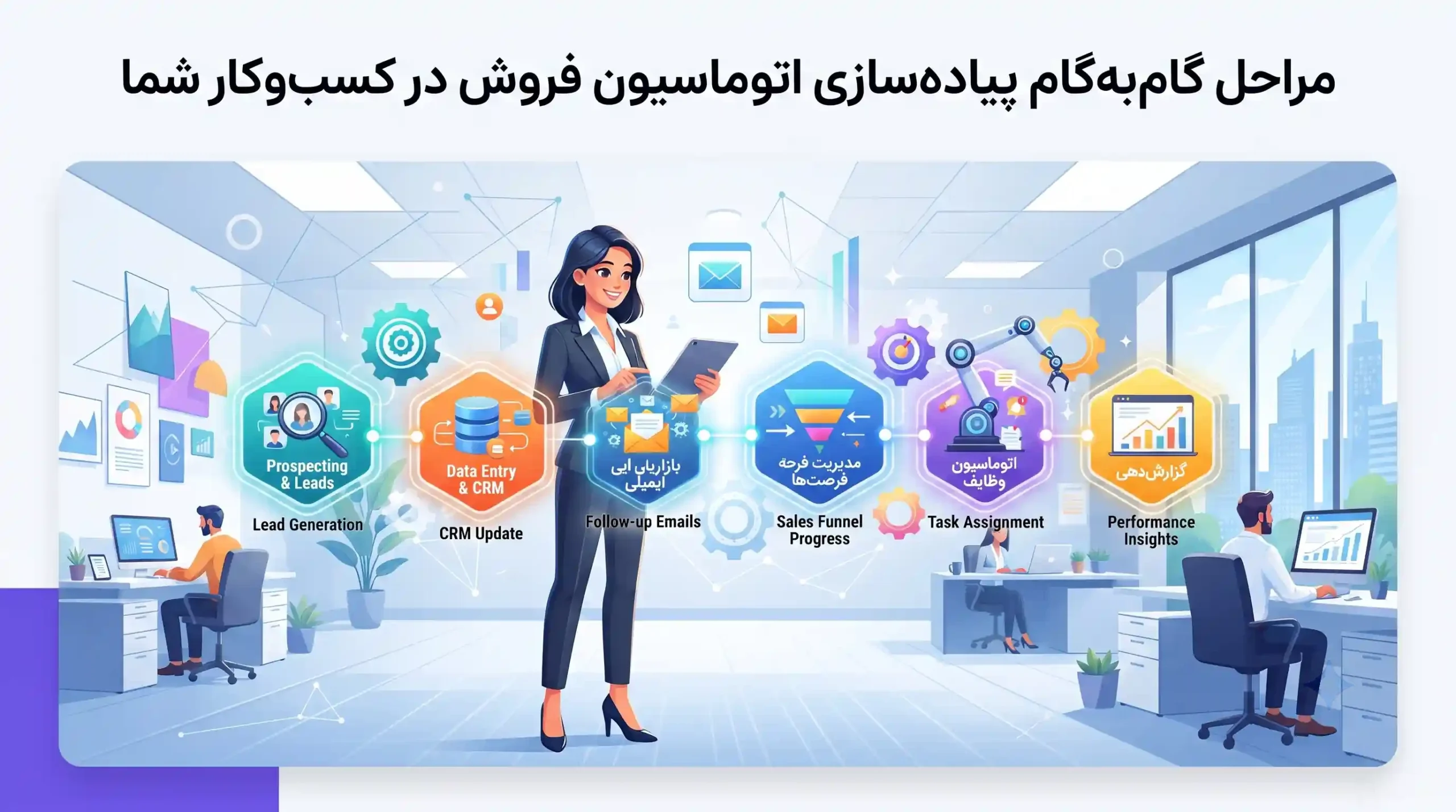 ⚙️ مراحل گام‌به‌گام پیاده‌سازی اتوماسیون فروش در کسب‌وکار شما