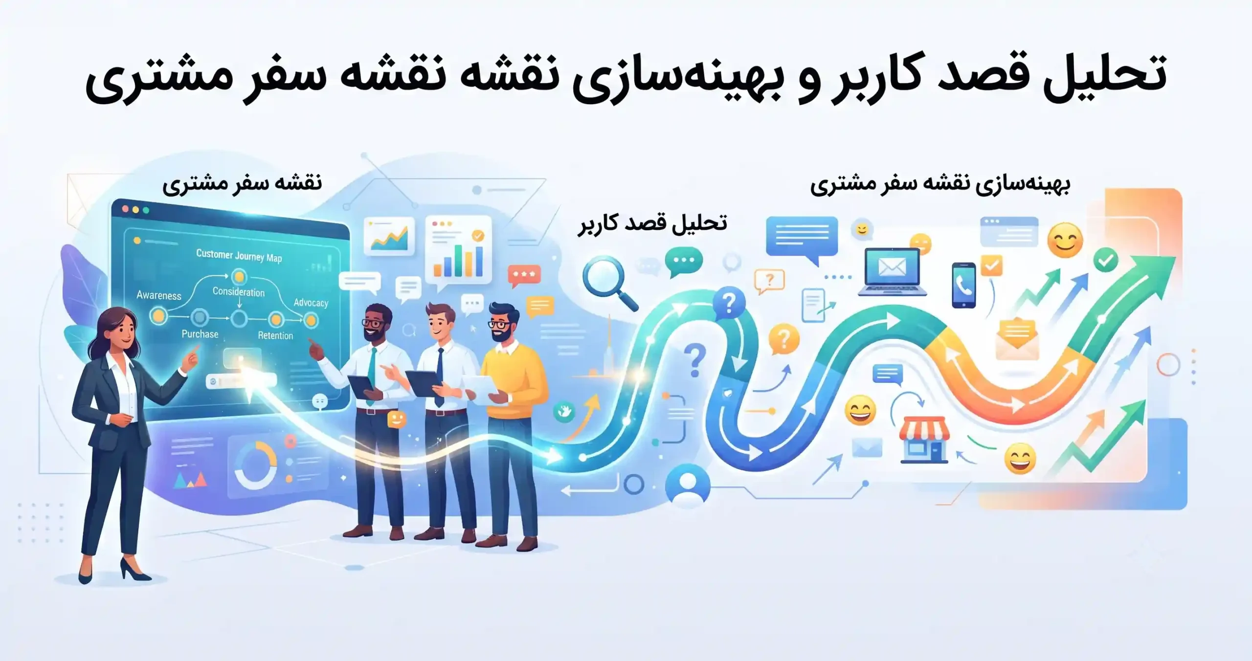📊 تحلیل قصد کاربر و بهینهسازی نقشه سفر مشتری