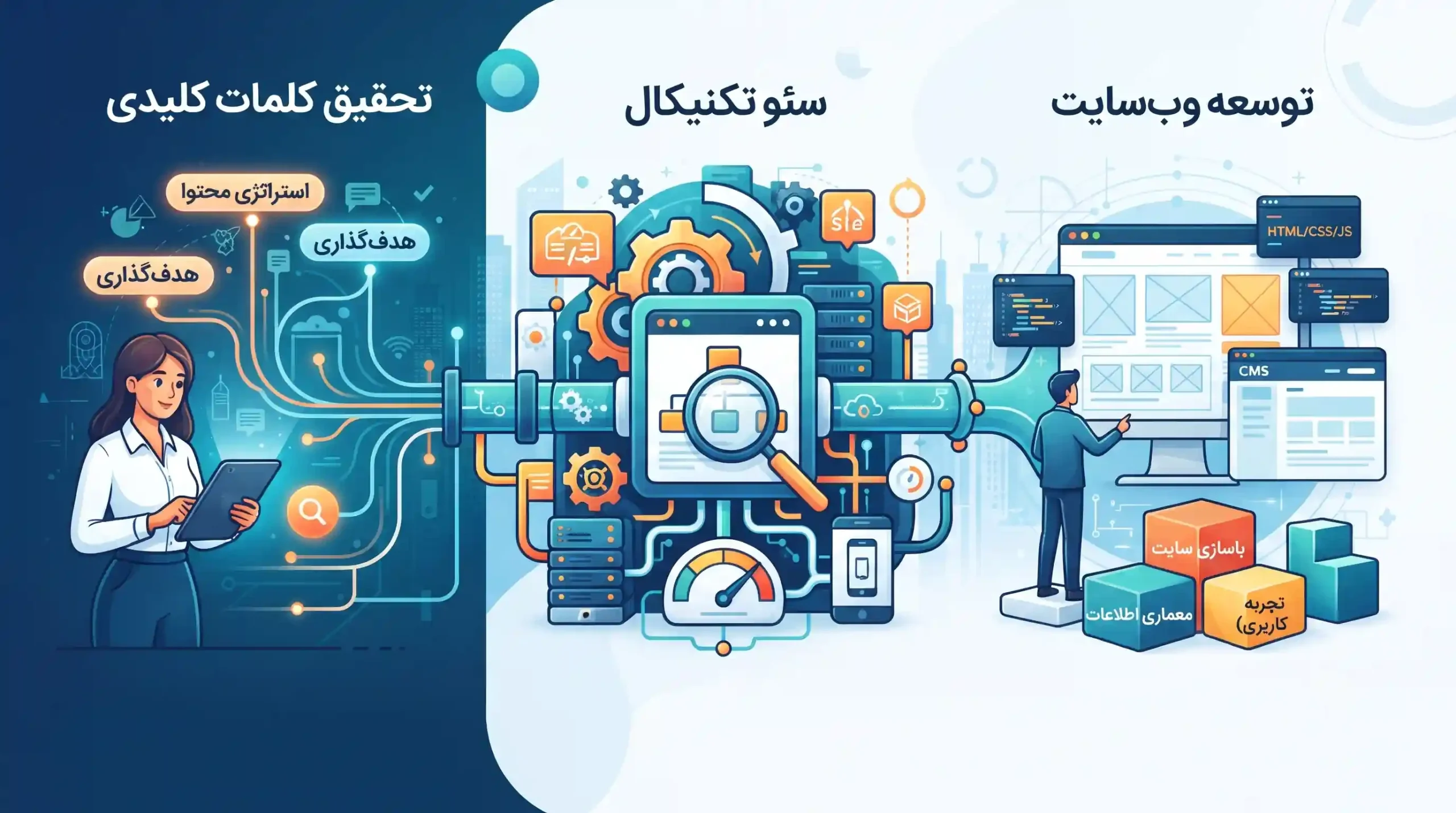 ⚙️ پیوند فرآیند کیورد ریسرچ با سئو تکنیکال و توسعه وبسایت