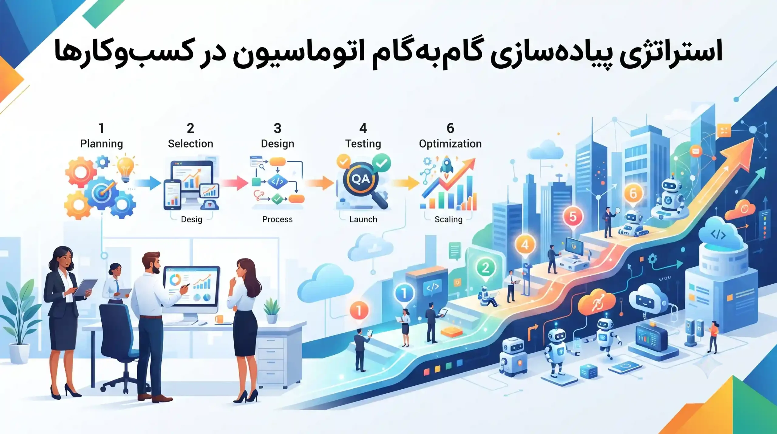 🚀 استراتژی پیادهسازی گامبهگام اتوماسیون در کسبوکارها