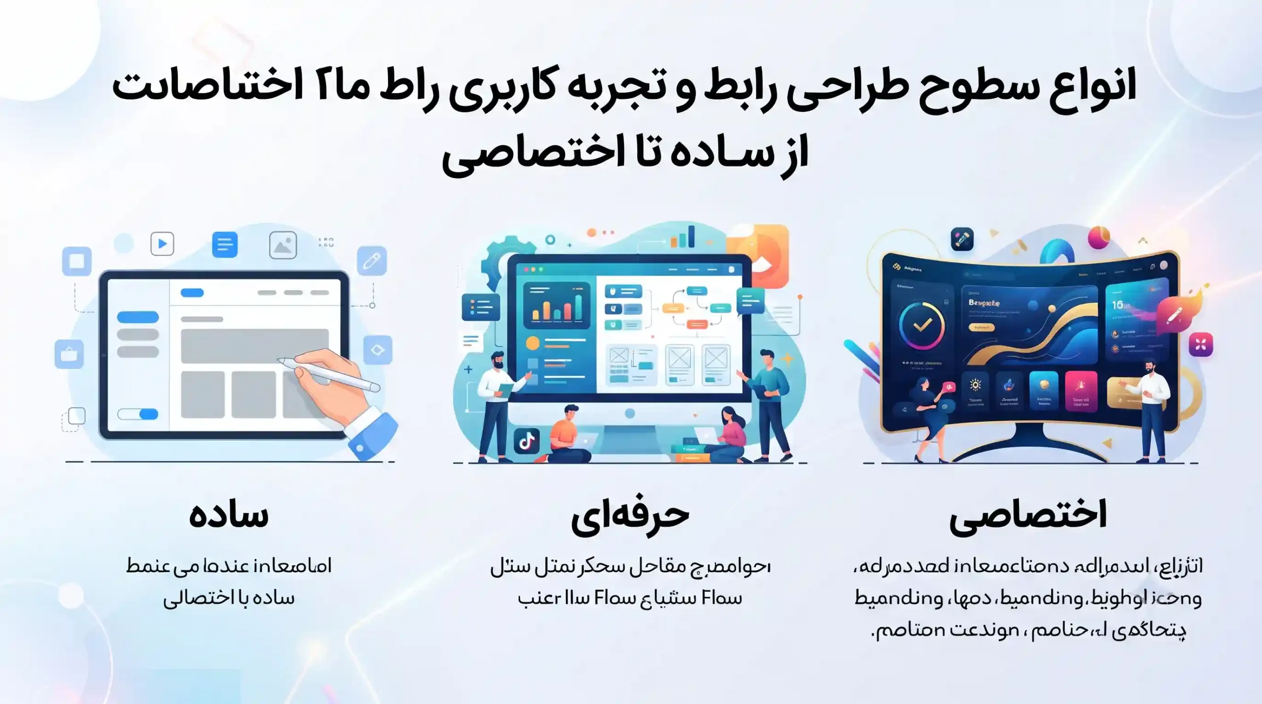 📐 انواع سطوح طراحی رابط و تجربه کاربری از ساده تا اختصاصی