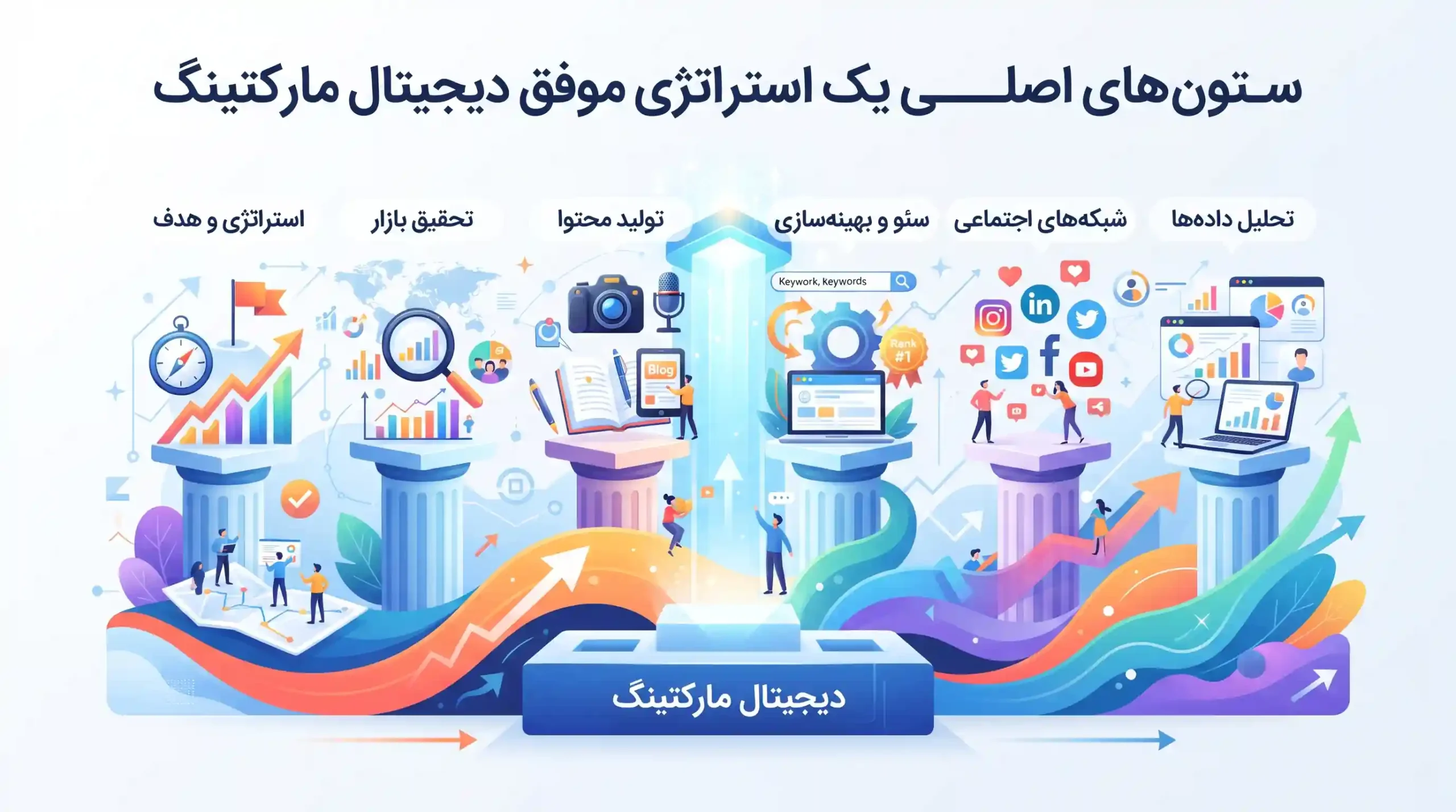 🎯 ستون‌های اصلی یک استراتژی موفق دیجیتال مارکتینگ