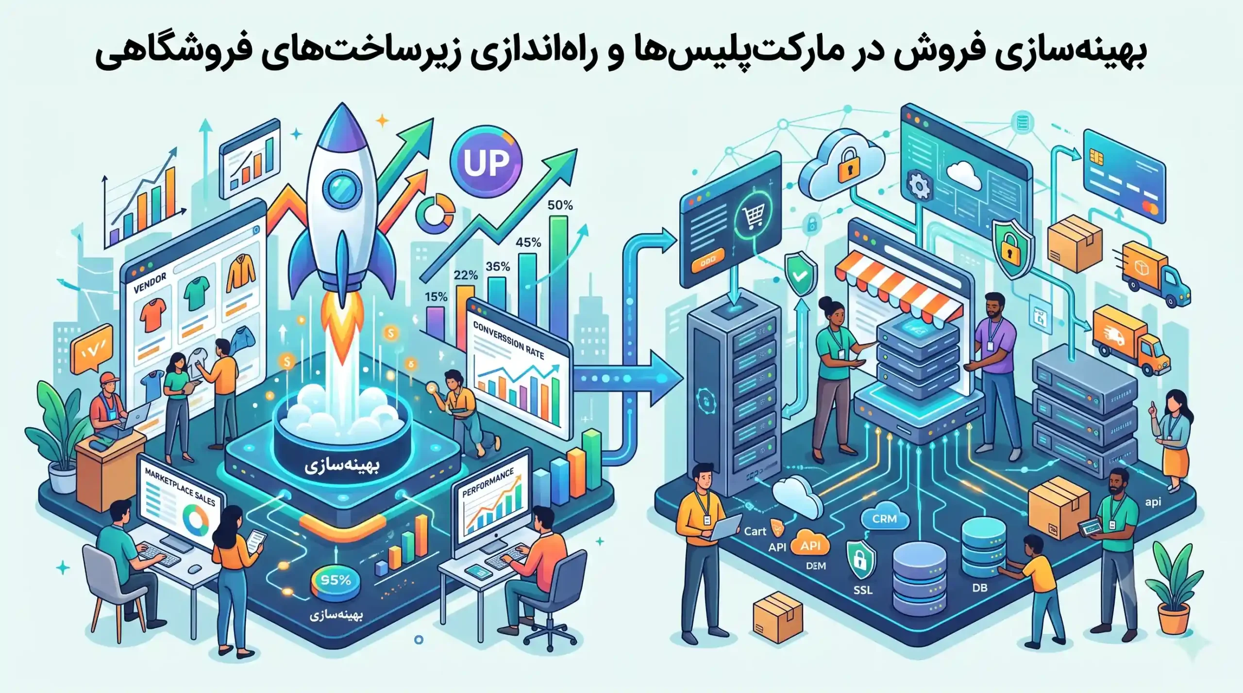 🛍️ بهینه‌سازی فروش در مارکت‌پلیس‌ها و راه‌اندازی زیرساخت‌های فروشگاهی