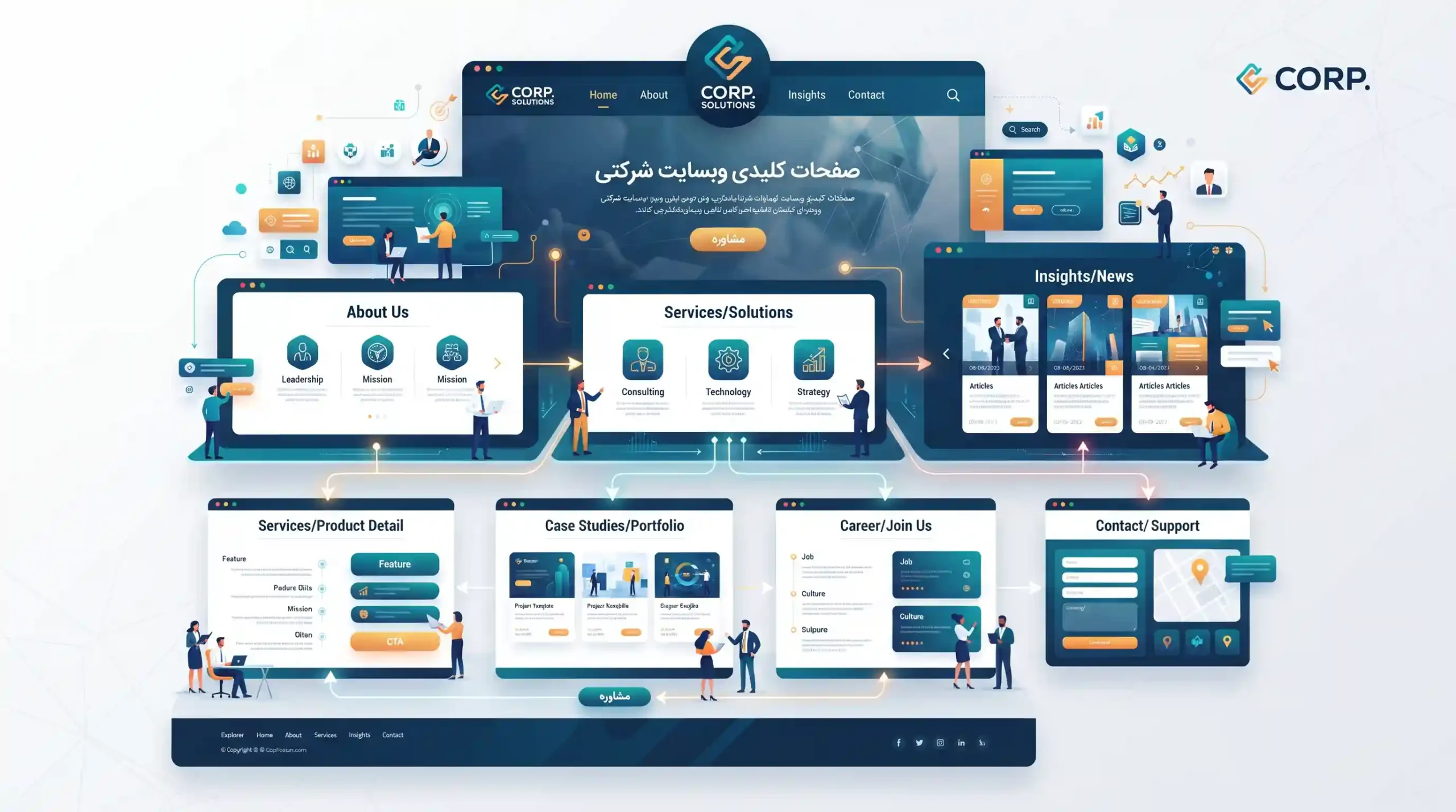 🏢 ساختار استاندارد صفحات کلیدی در وبسایت‌های شرکتی بزرگ