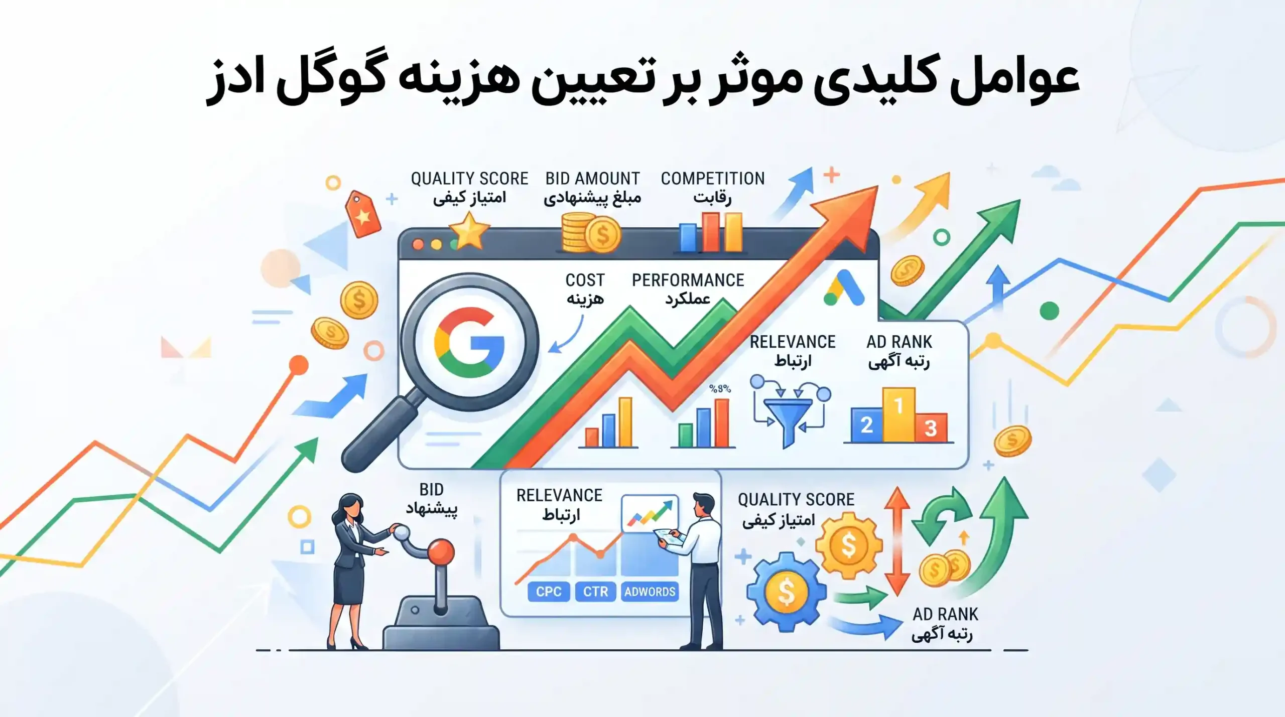 📊 عوامل کلیدی موثر بر تعیین هزینه گوگل ادز