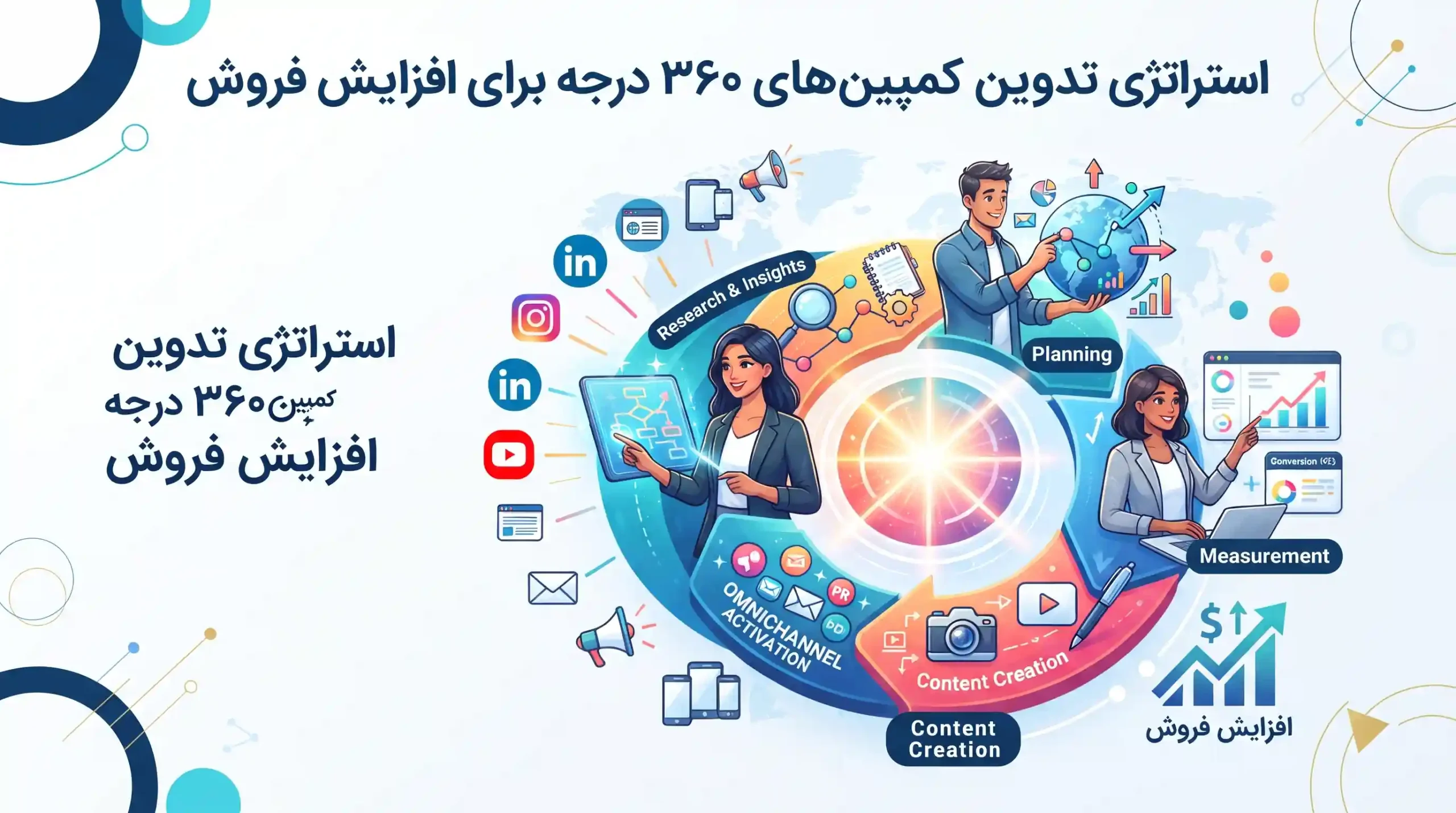 🎯 استراتژی تدوین کمپینهای ۳۶۰ درجه برای افزایش فروش