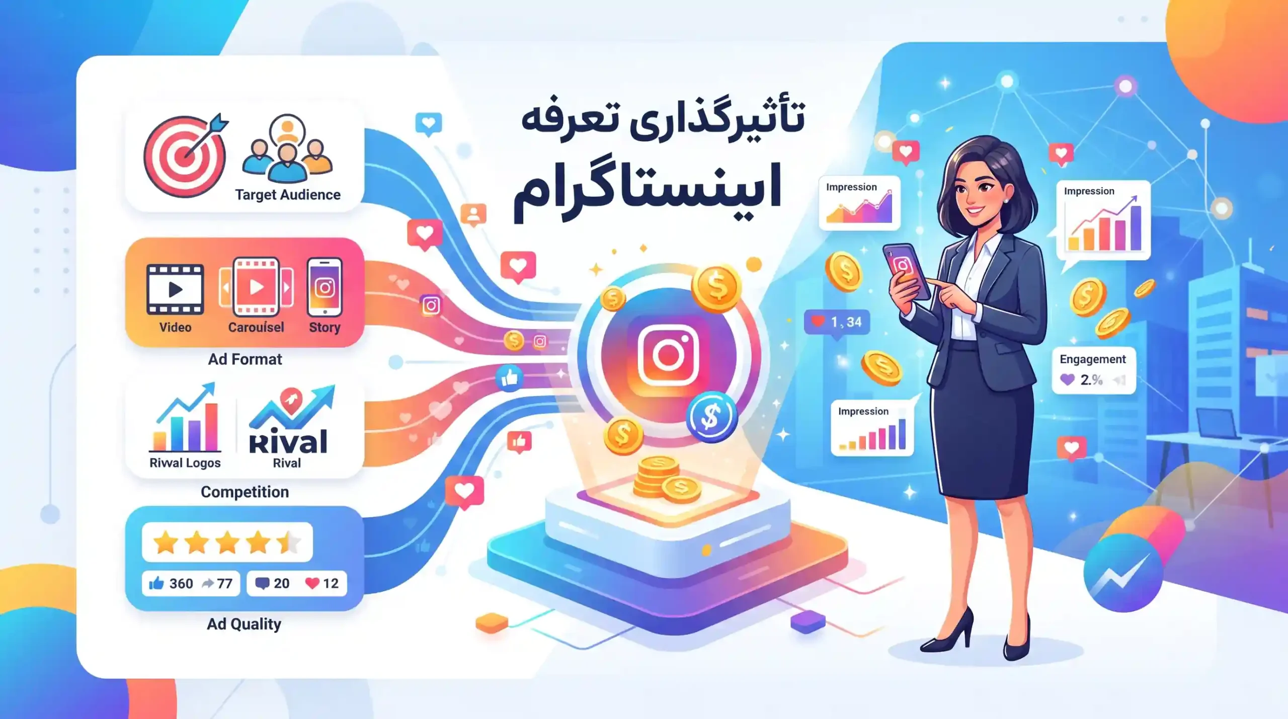 💰 عوامل تاثیرگذار بر تعرفه تبلیغات اینستاگرام