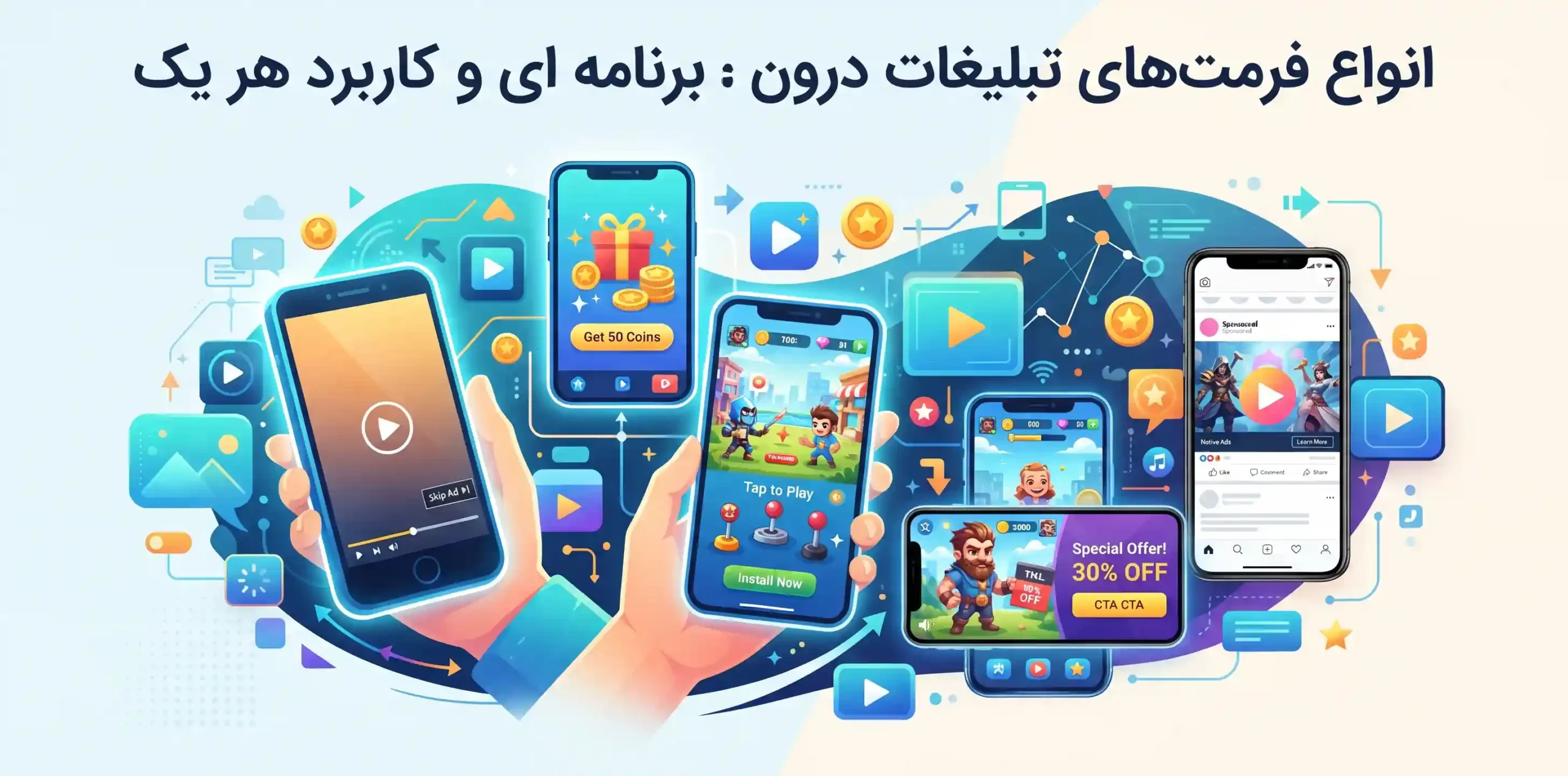 🎯 انواع فرمت‌های تبلیغات درون برنامه ای و کاربرد هر یک