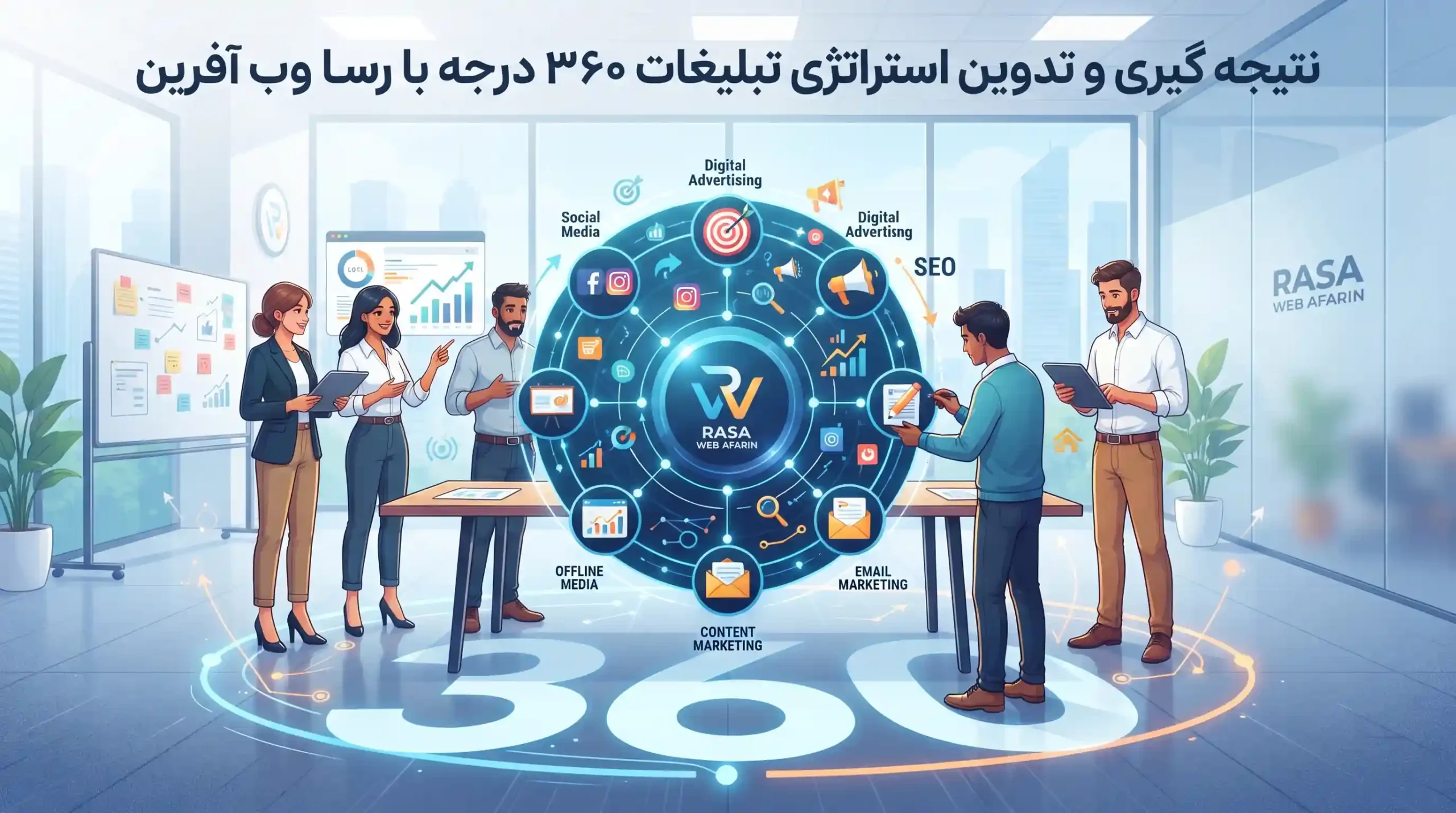 🏁 نتیجه گیری و تدوین استراتژی تبلیغات ۳۶۰ درجه با رسا وب آفرین