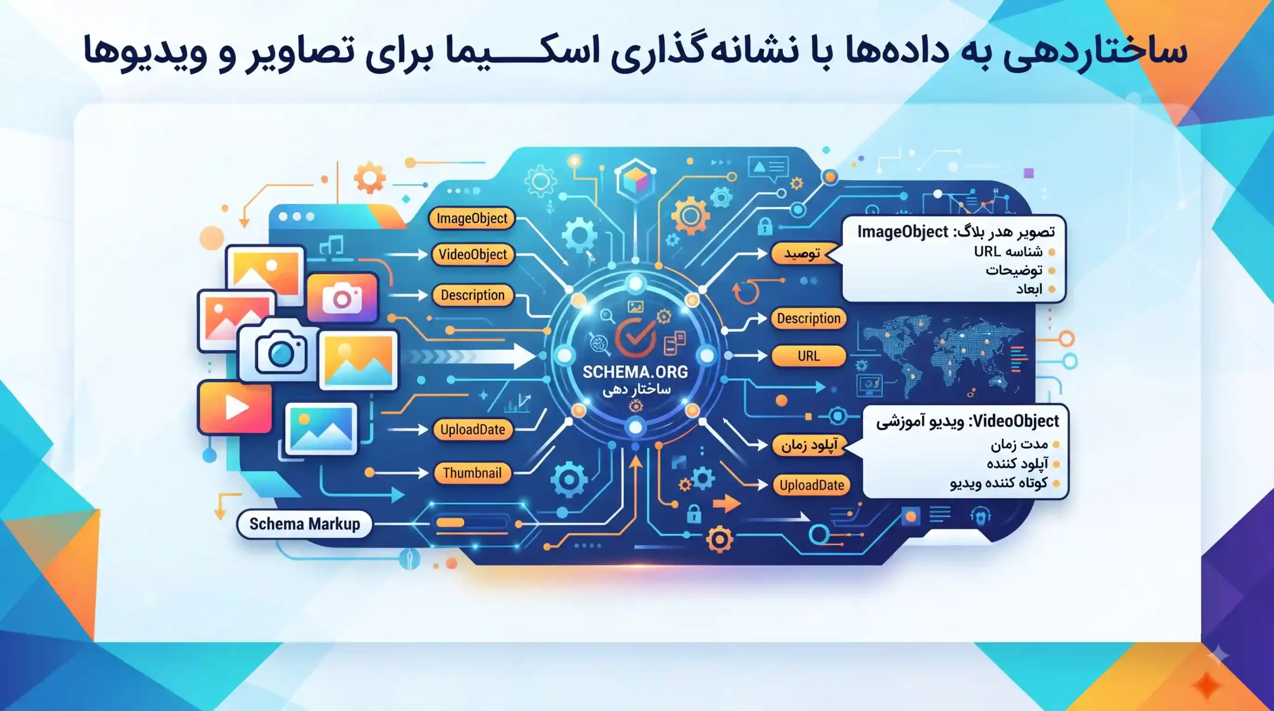 🏗️ ساختاردهی به داده‌ها با نشانه‌گذاری اسکیما برای تصاویر و ویدیوها