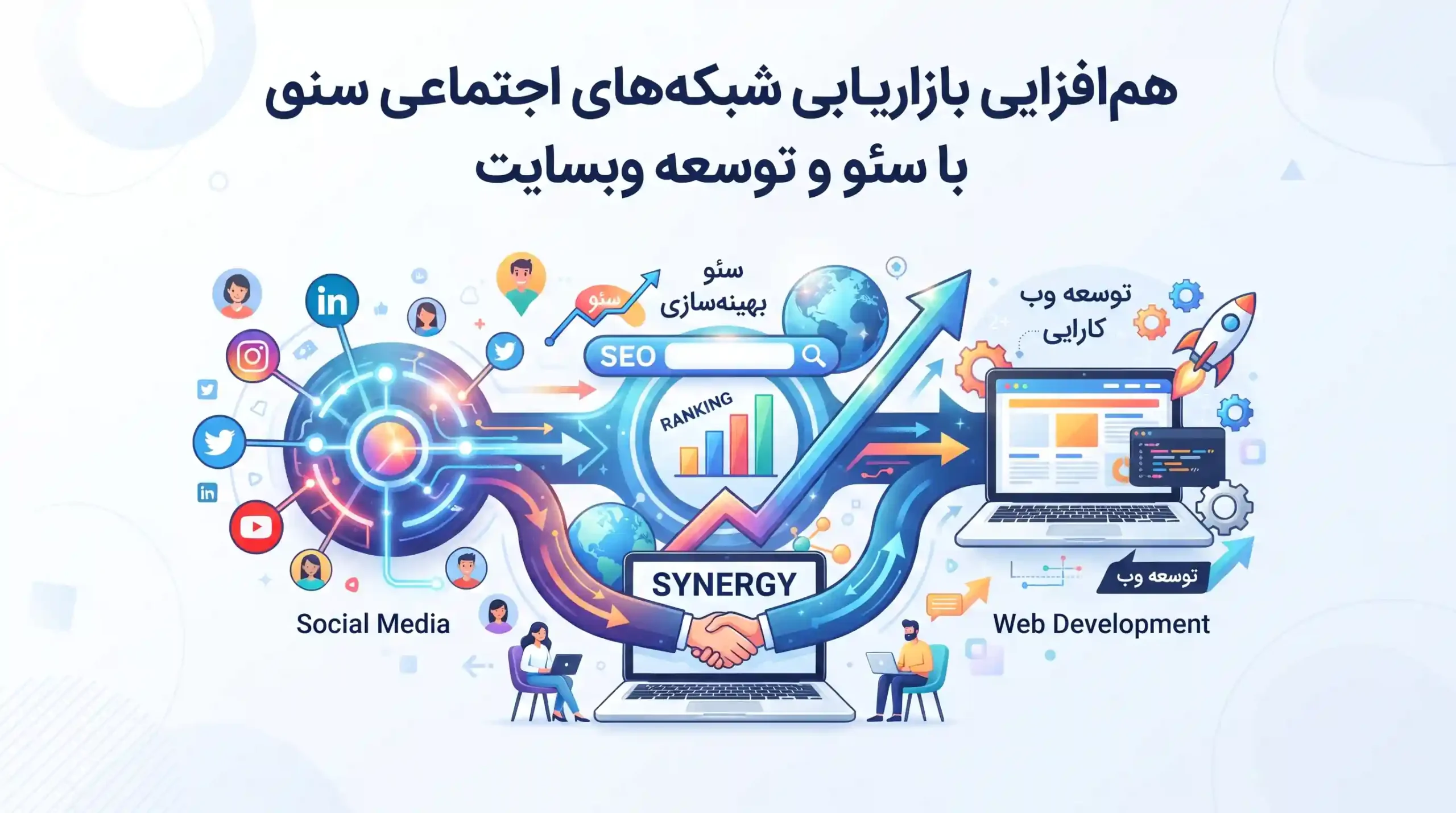 📈 هم‌افزایی بازاریابی شبکه‌های اجتماعی با سئو و توسعه وبسایت