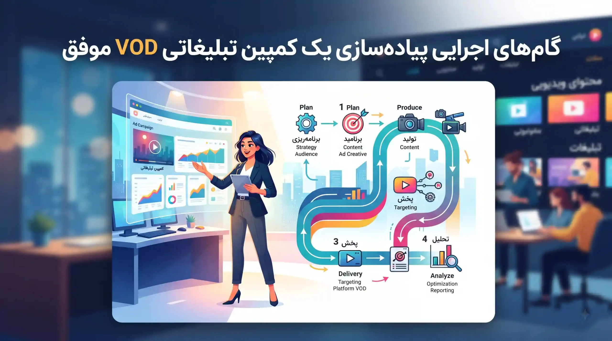 🚀 گامهای اجرایی پیادهسازی یک کمپین تبلیغاتی VOD موفق