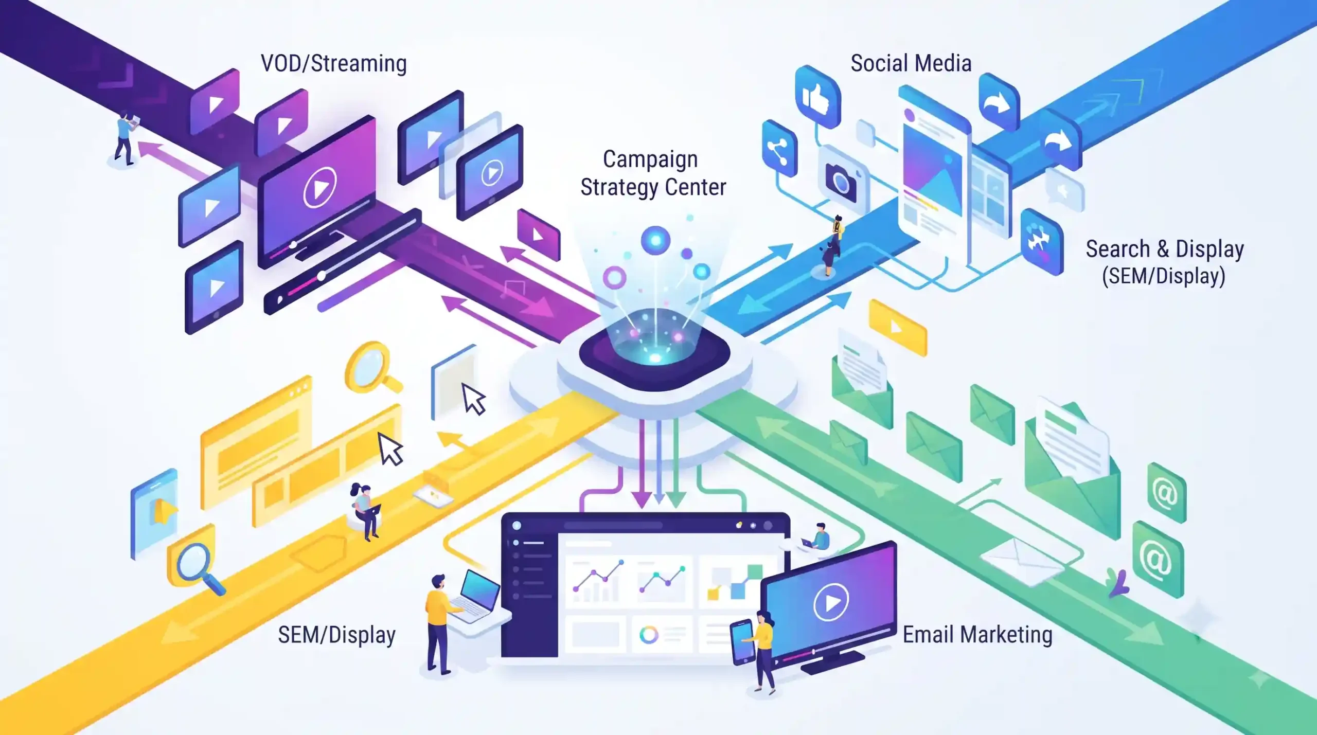 🛠 هماهنگی تبلیغات VOD با سایر کانالهای دیجیتال مارکتینگ