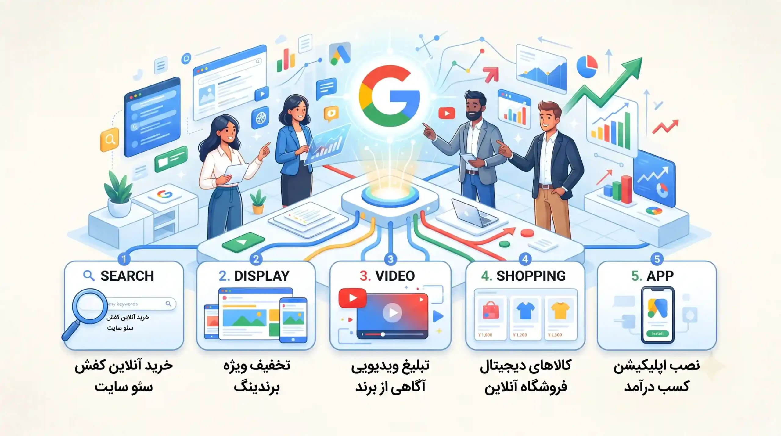 🎯 تعریف دقیق کمپین تبلیغات گوگل و انواع آن
