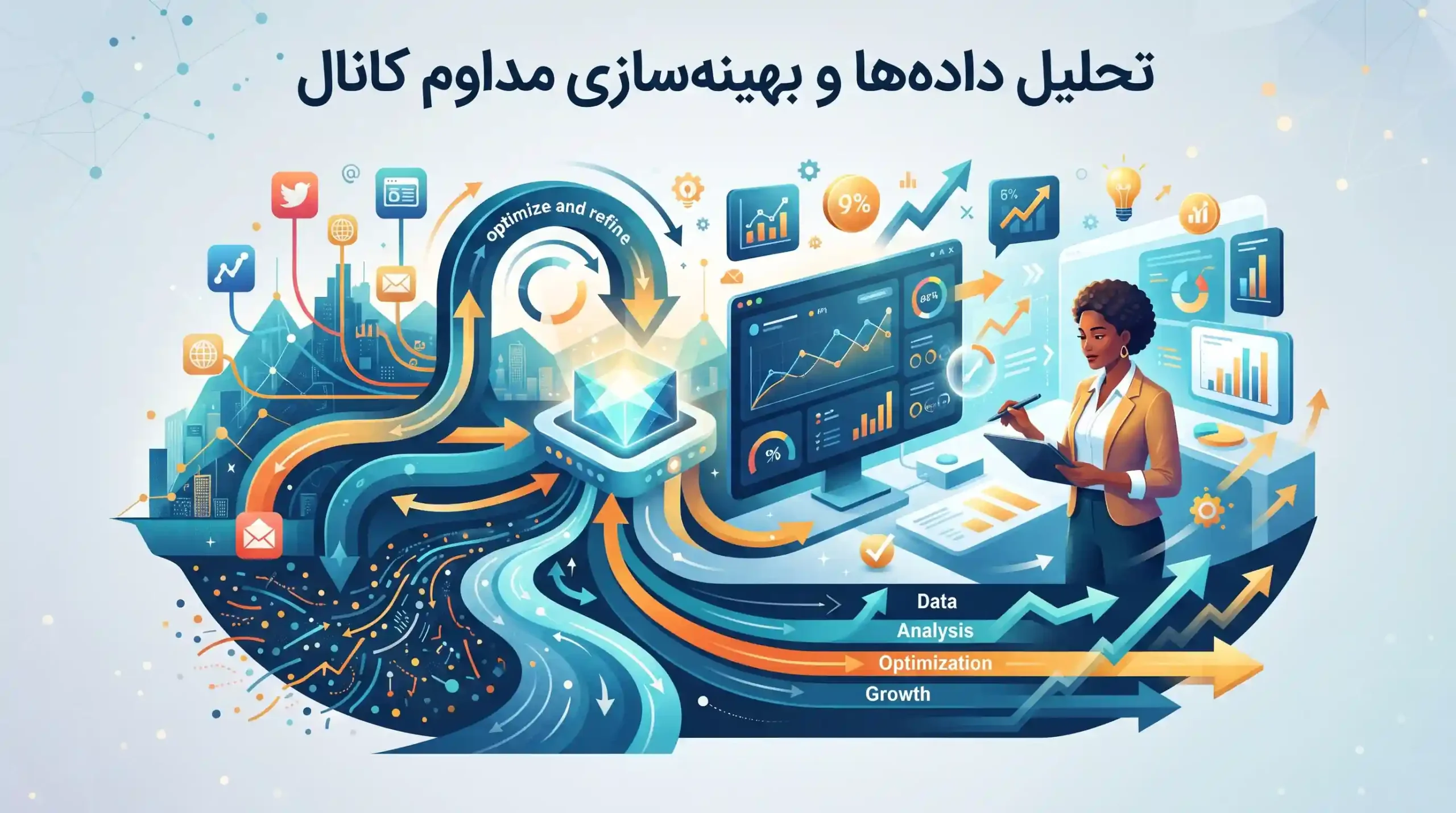 📈 تحلیل دادهها و بهینهسازی مداوم کانال