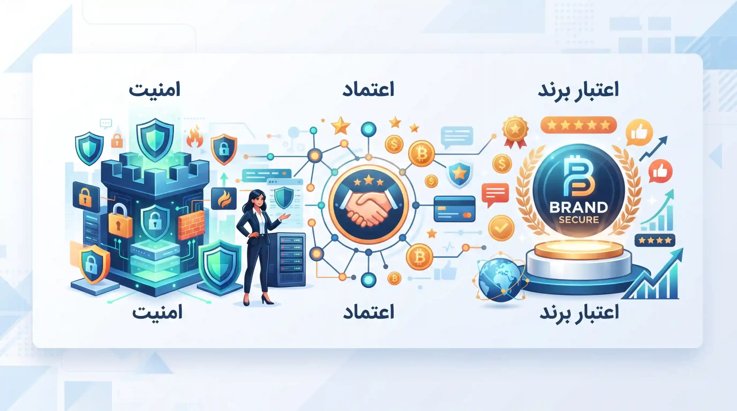 🔒 امنیت، اعتماد و اعتبار برند در فضای دیجیتال