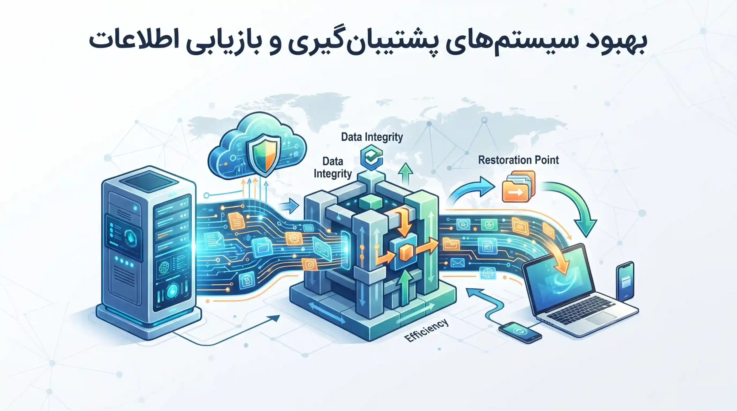 🔄 بهبود سیستم‌های پشتیبان‌گیری و بازیابی اطلاعات