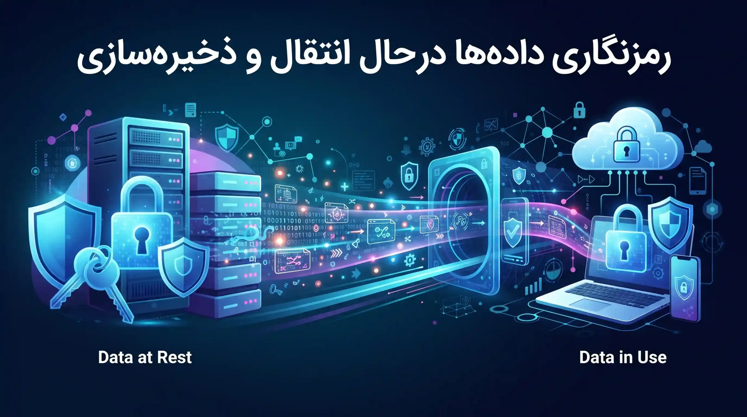 🌐 رمزنگاری دادهها در حال انتقال و ذخیرهسازی