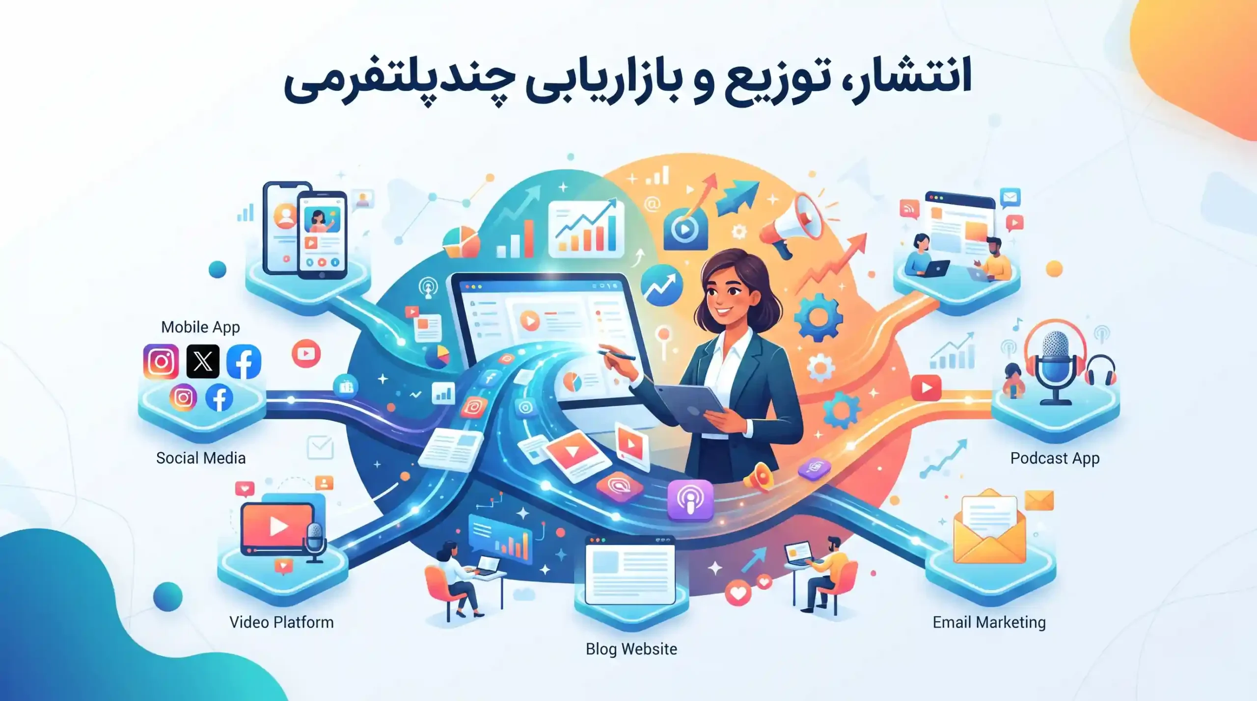 🚀 انتشار، توزیع و بازاریابی چندپلتفرمی