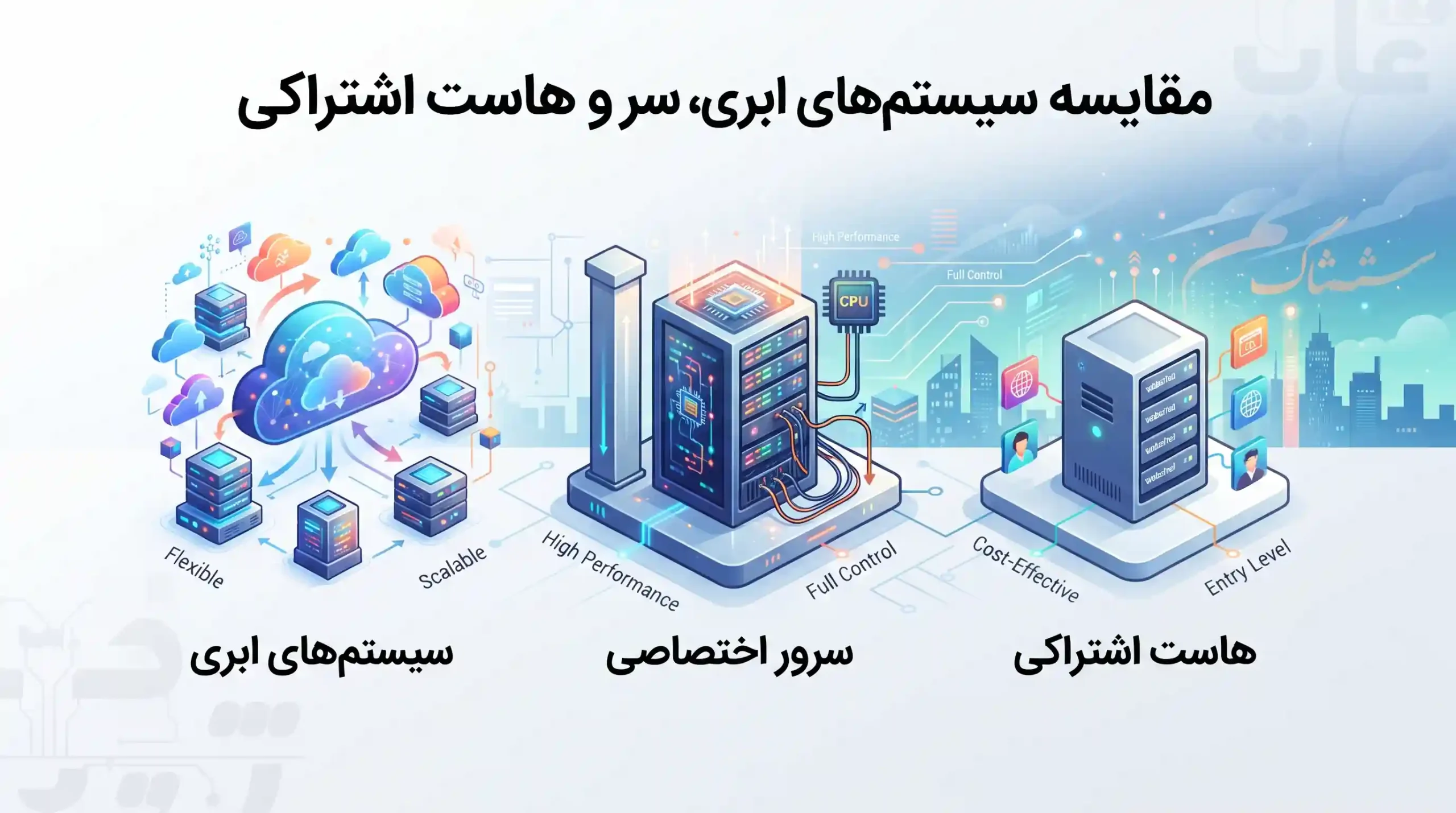 🔍 مقایسه سیستم‌های ابری، سرور اختصاصی و هاست اشتراکی