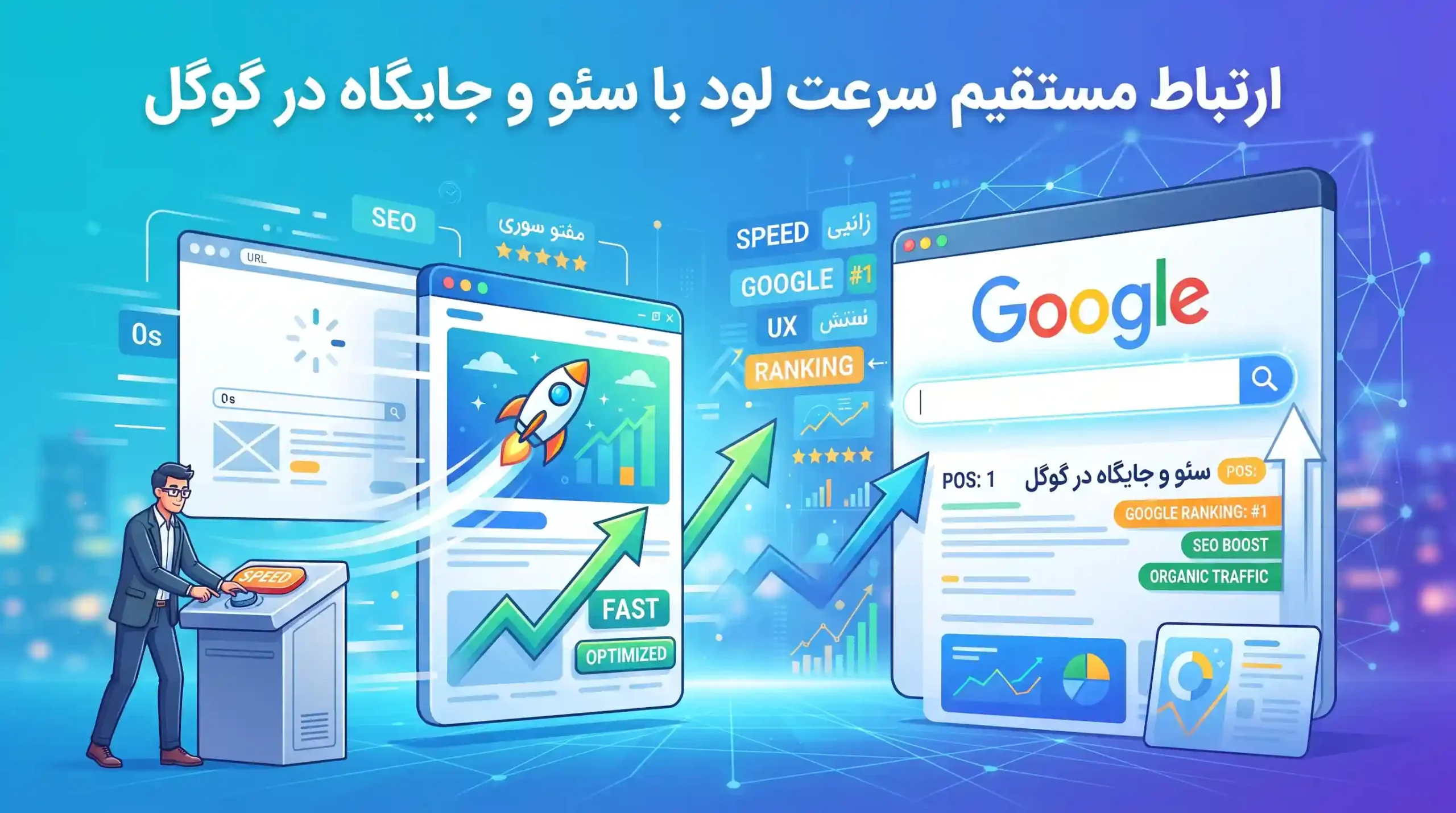 ⚡ ارتباط مستقیم سرعت لود با سئو و جایگاه در گوگل