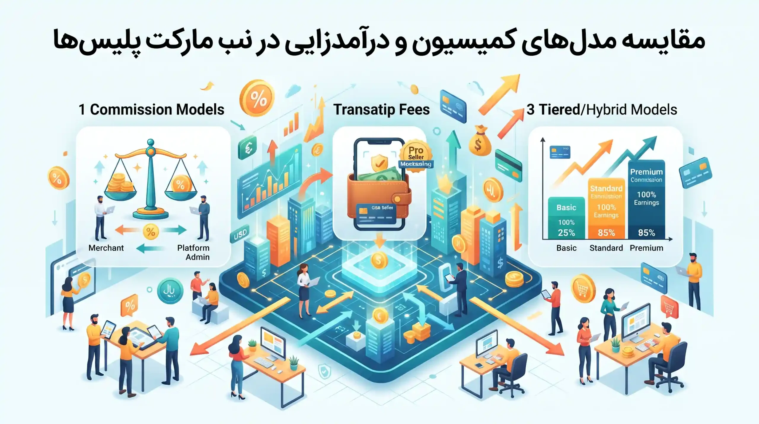 📊 مقایسه مدل‌های کمیسیون و درآمدزایی در مارکت پلیس‌ها