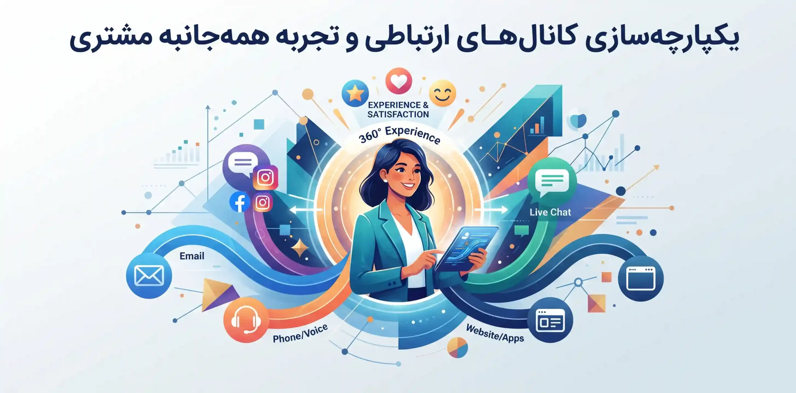 🎯 یکپارچهسازی کانالهای ارتباطی و تجربه همهجانبه مشتری