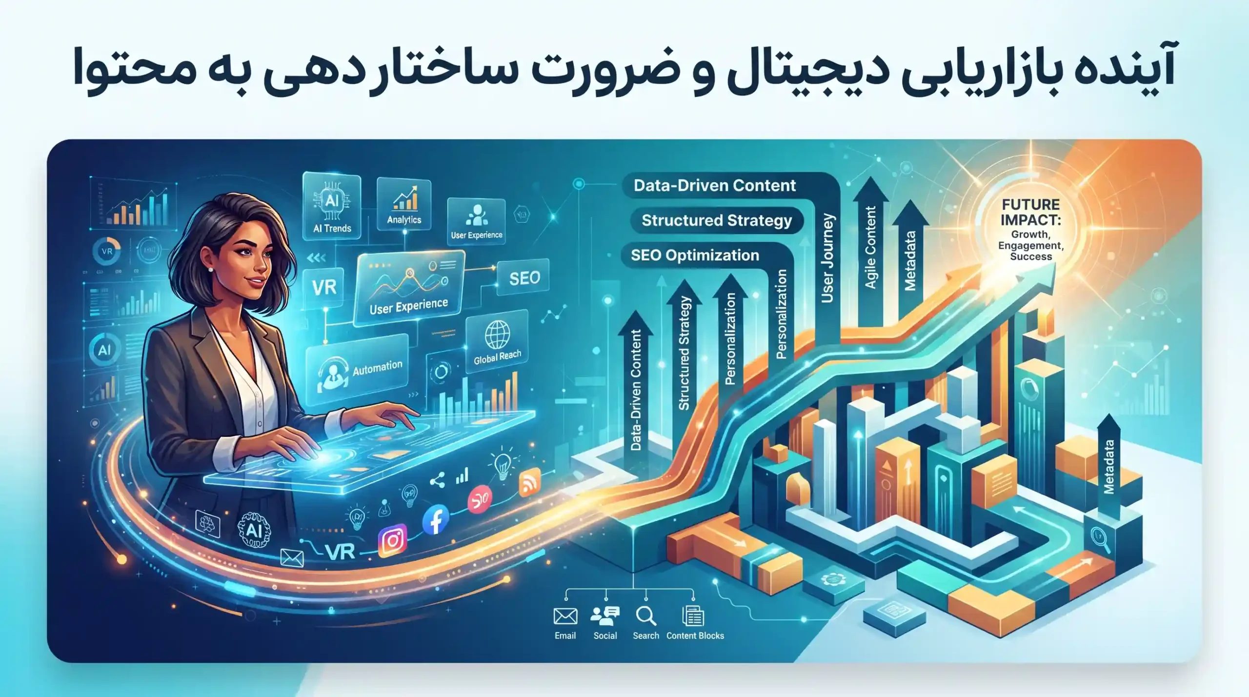 🚀 آینده بازاریابی دیجیتال و ضرورت ساختاردهی به محتوا