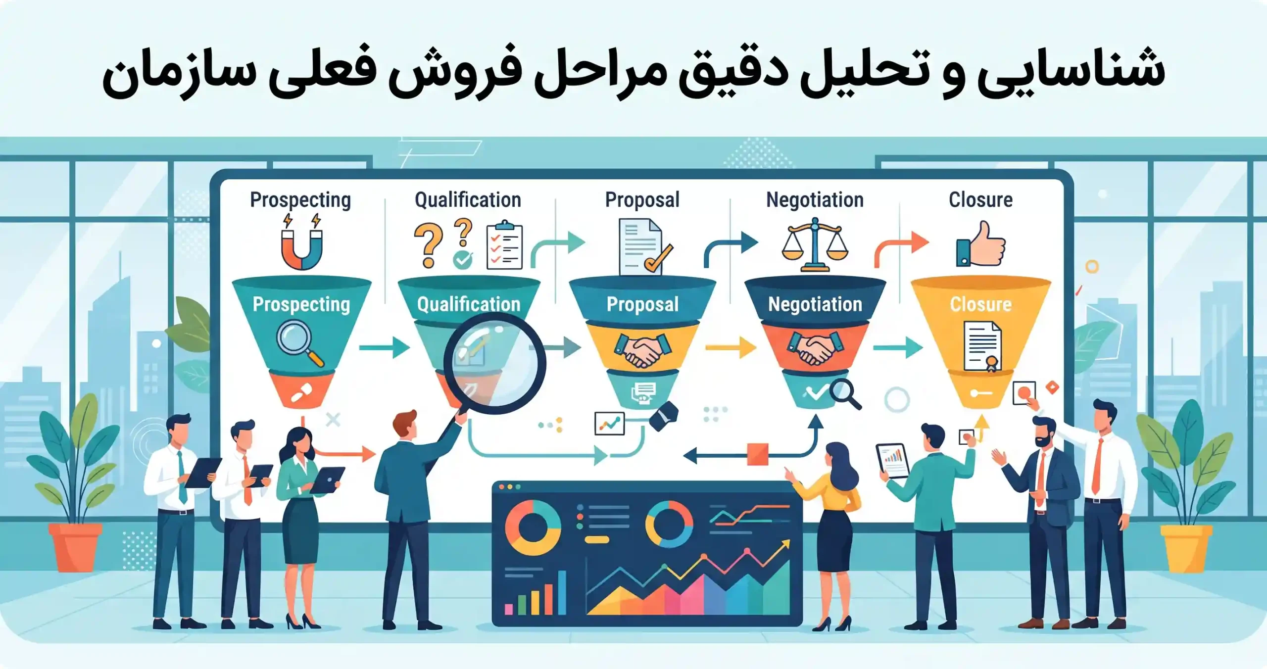 🎯 شناسایی و تحلیل دقیق مراحل فروش فعلی سازمان