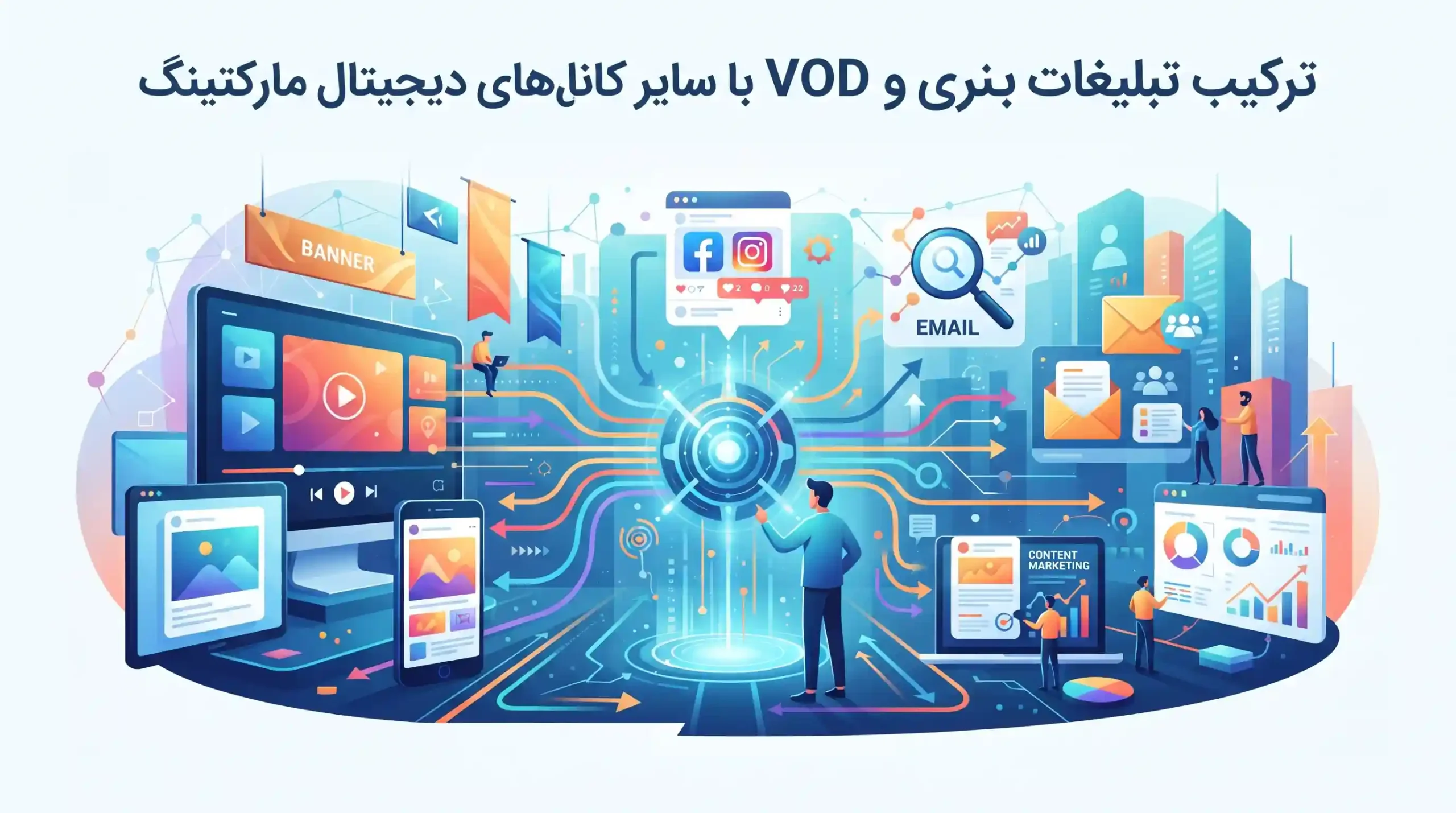 🔄 ترکیب تبلیغات بنری و VOD با سایر کانال‌های دیجیتال مارکتینگ