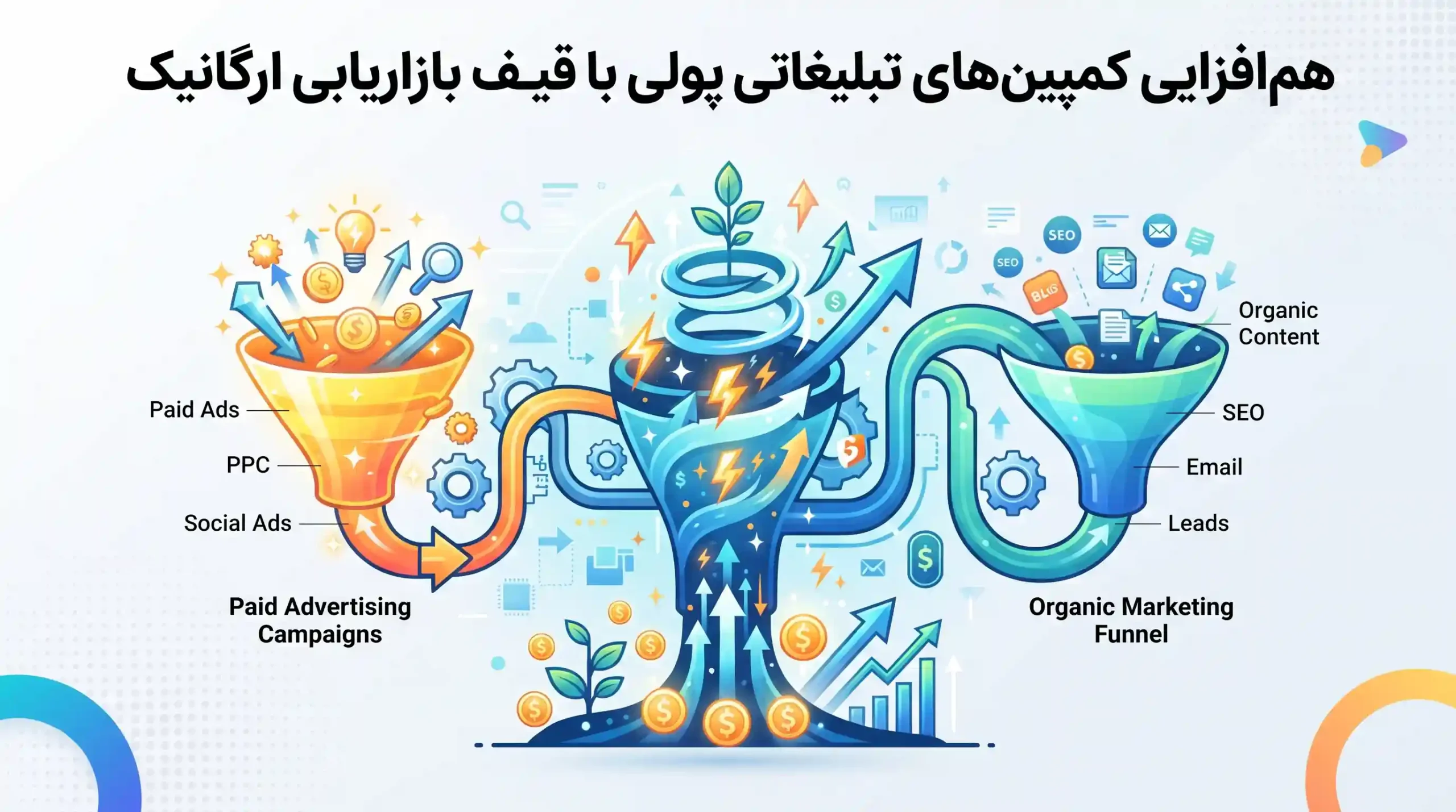 ⚙️ هم‌افزایی کمپین‌های تبلیغاتی پولی با قیف بازاریابی ارگانیک