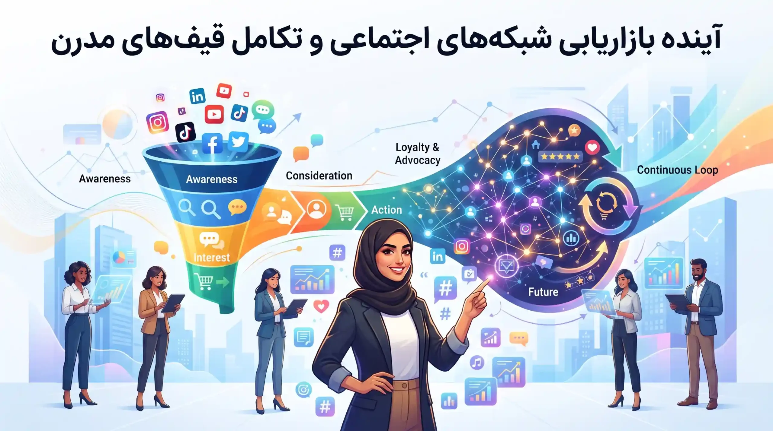 🚀 آینده بازاریابی شبکه‌های اجتماعی و تکامل قیف‌های مدرن