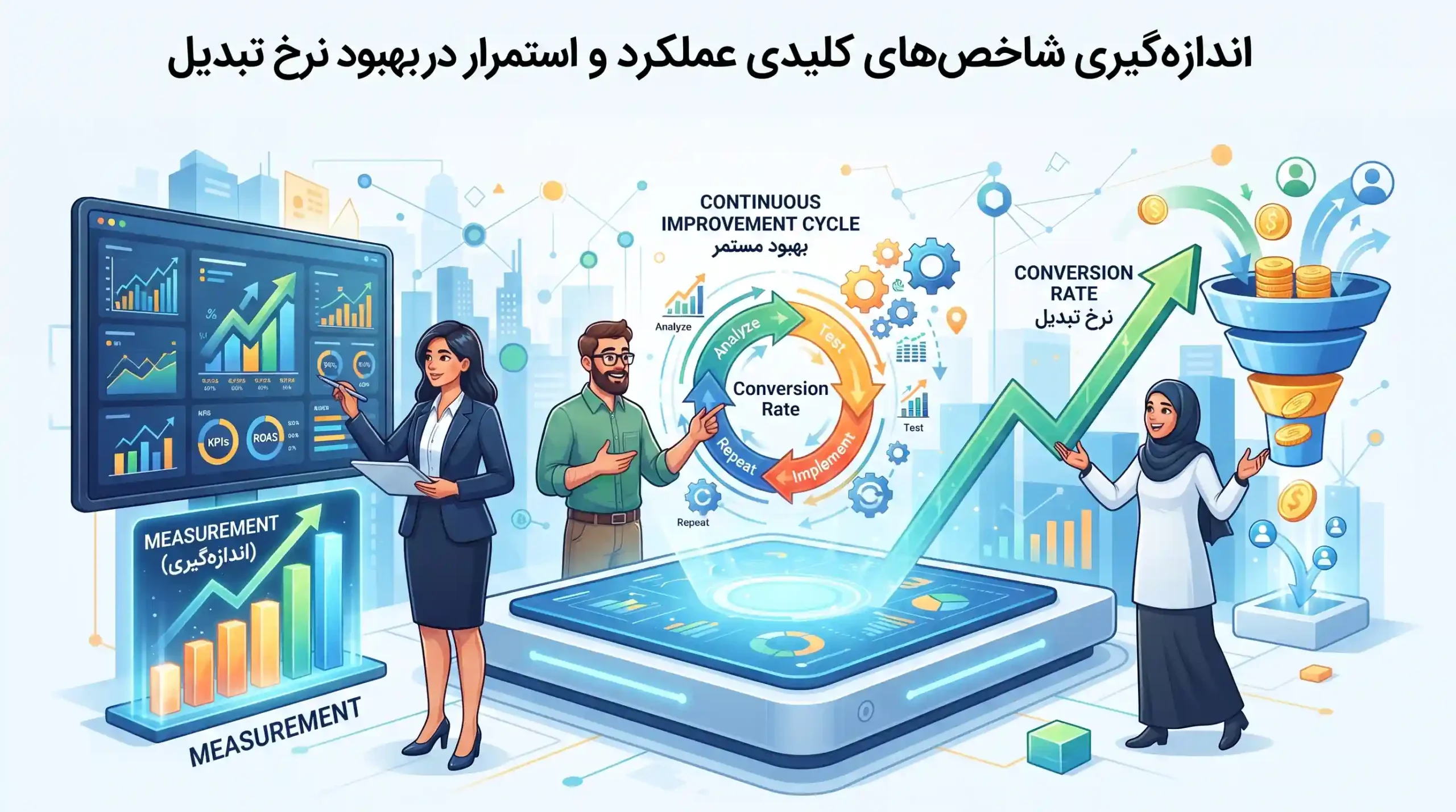 📈 اندازهگیری شاخصهای کلیدی عملکرد و استمرار در بهبود نرخ تبدیل