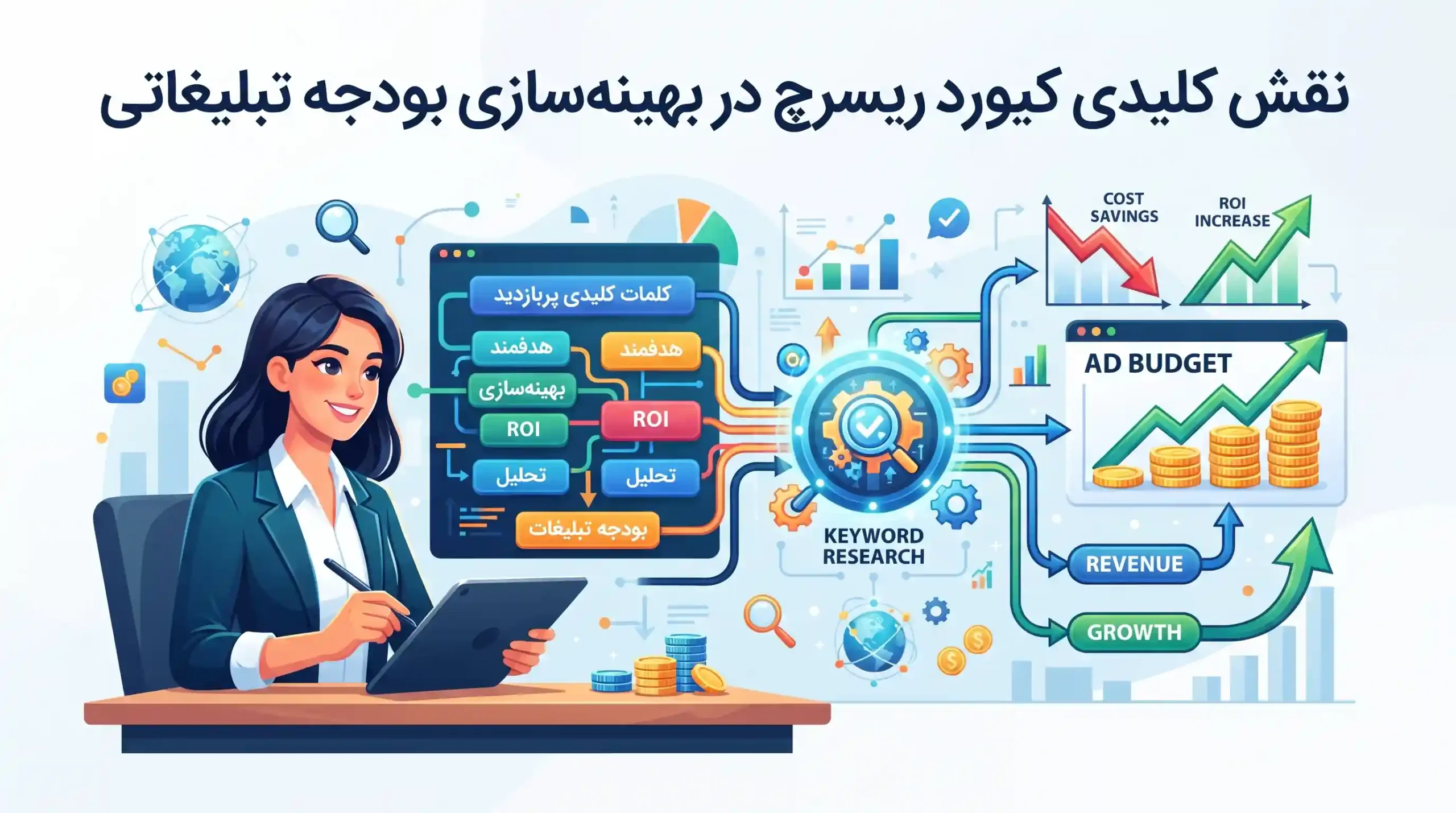 🔍 نقش کلیدی کیورد ریسرچ در بهینه‌سازی بودجه تبلیغاتی