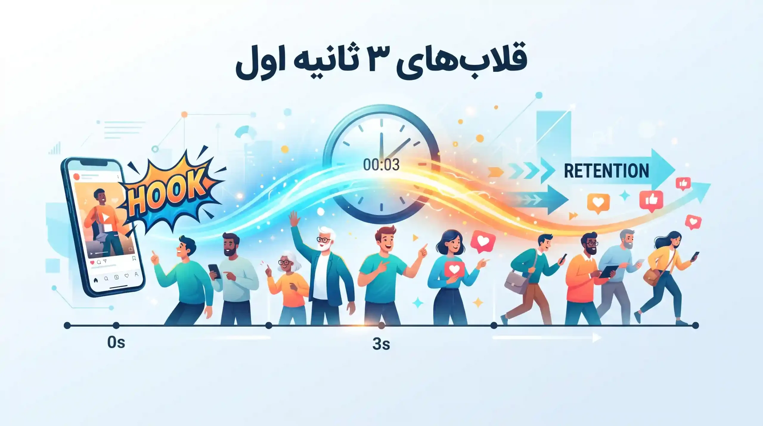 🎣 قلاب‌های ۳ ثانیه اول تکنیک‌های حفظ ریتنشن مخاطب