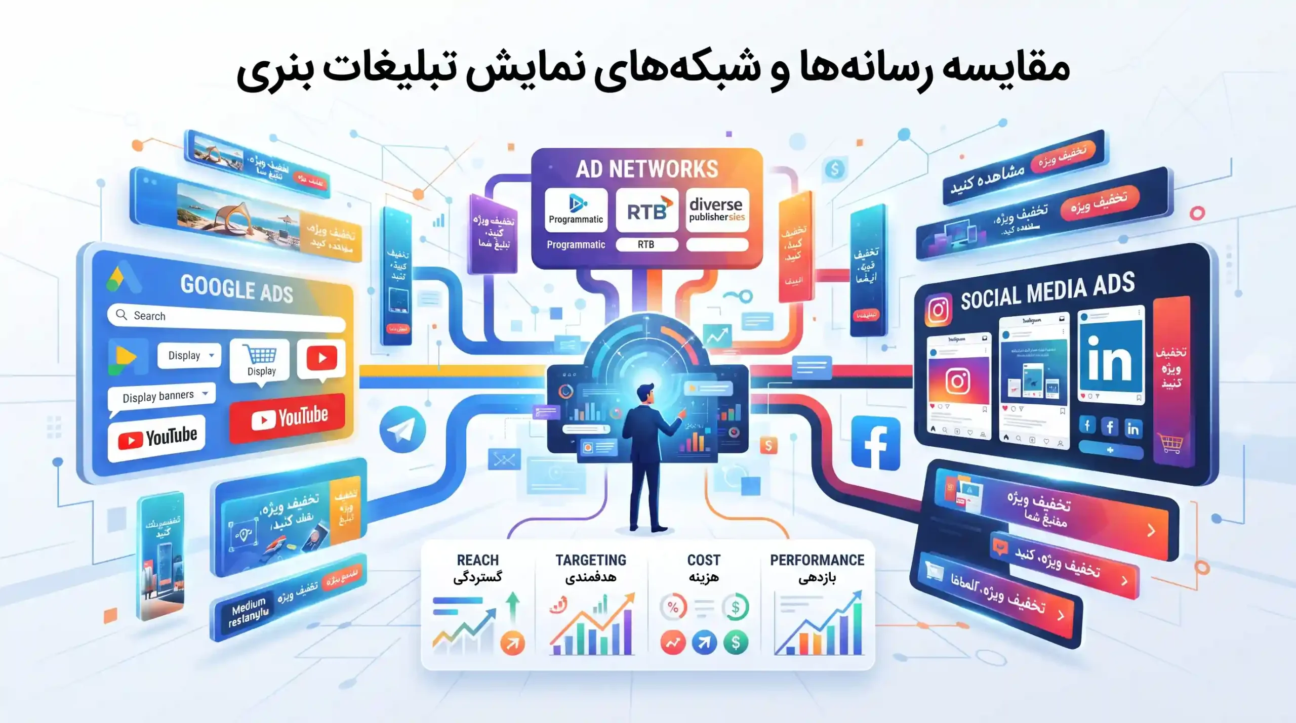 📊 مقایسه رسانهها و شبکههای نمایش تبلیغات بنری