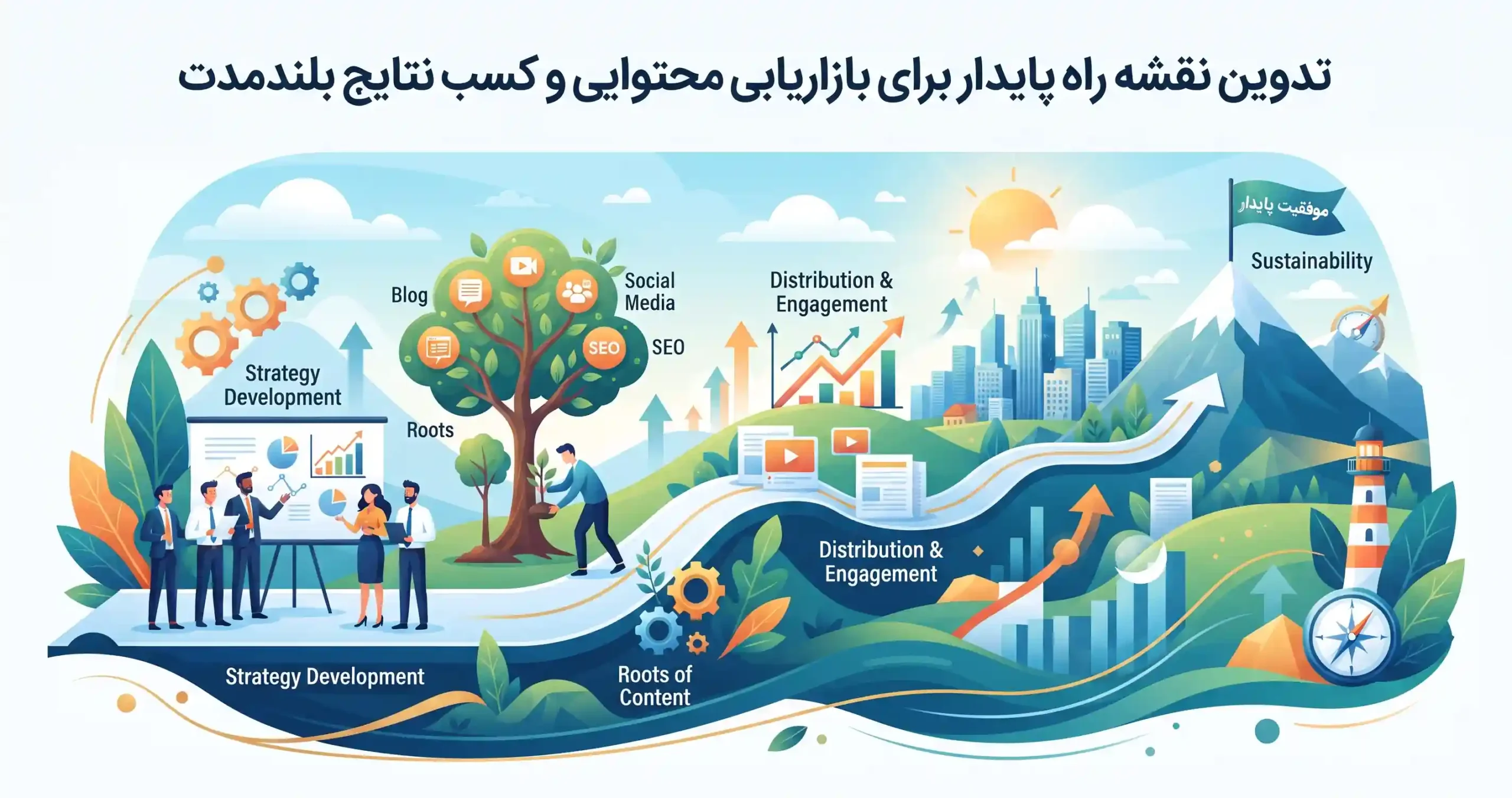 🚀 تدوین نقشه راه پایدار برای بازاریابی محتوایی و کسب نتایج بلندمدت
