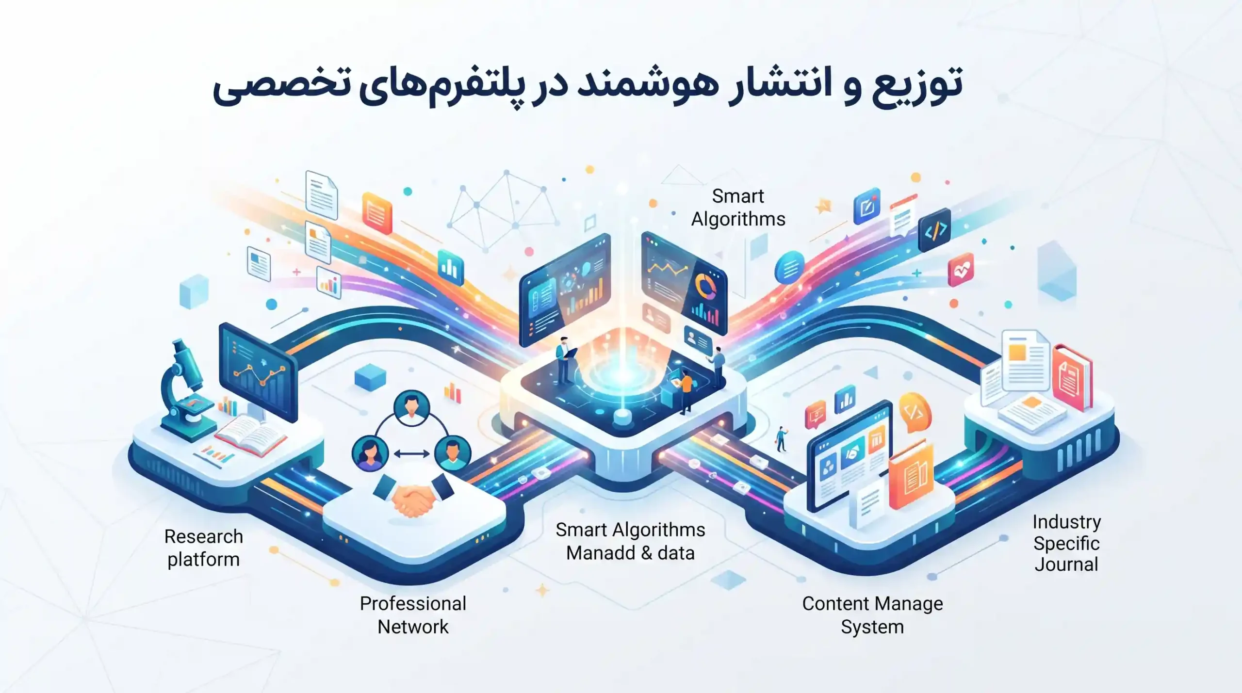 🎯 توزیع و انتشار هوشمند در پلتفرمهای تخصصی